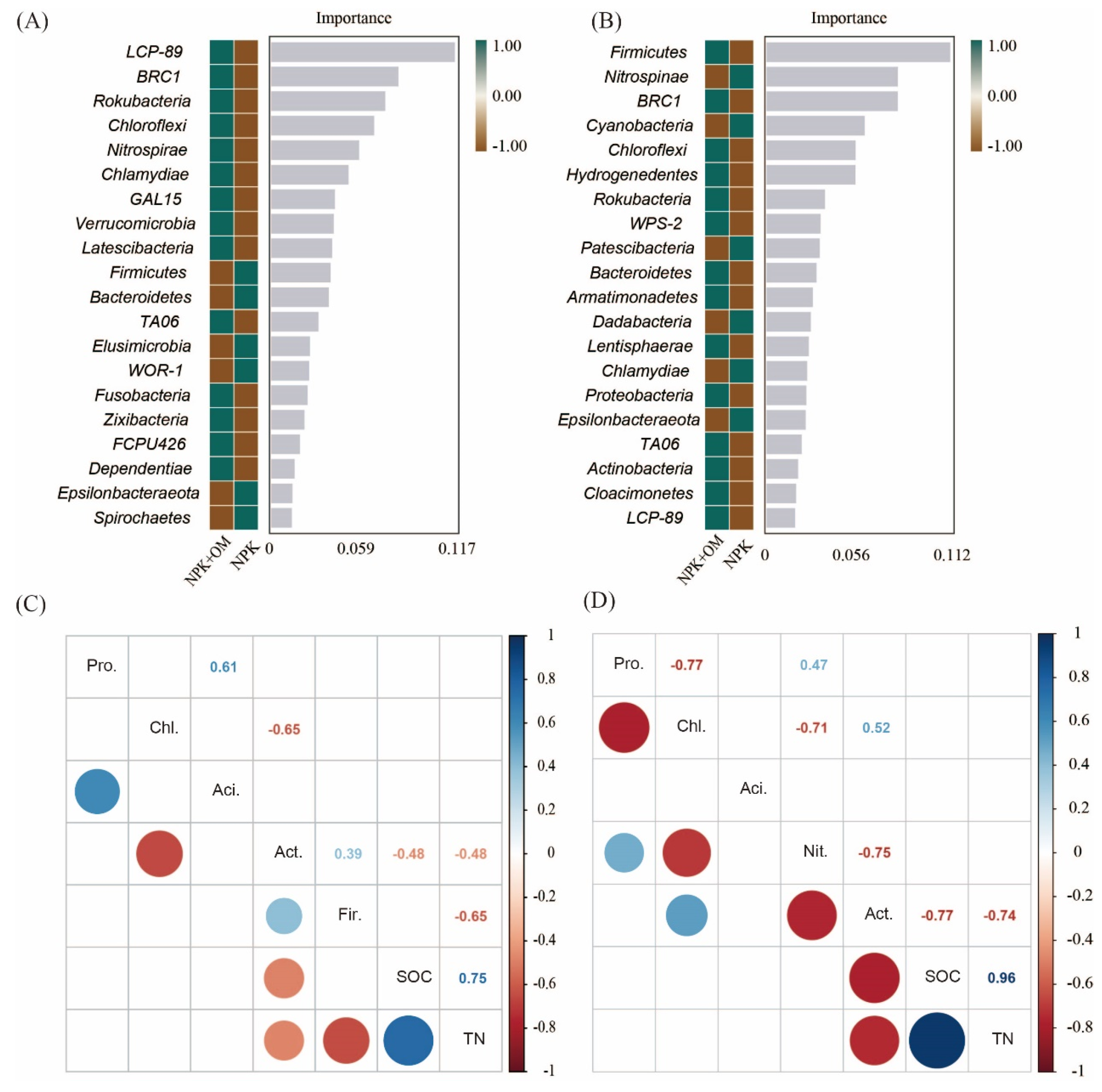 Agronomy 14 00443 g007