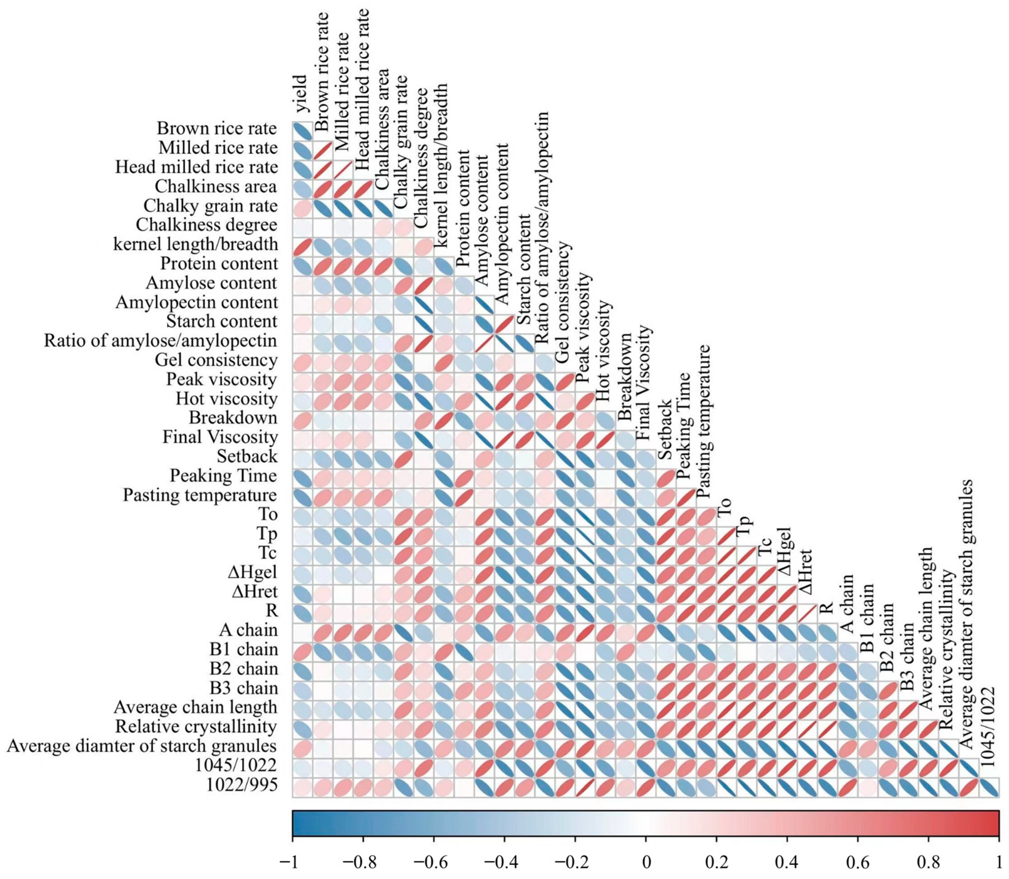 Agronomy 14 00444 g006