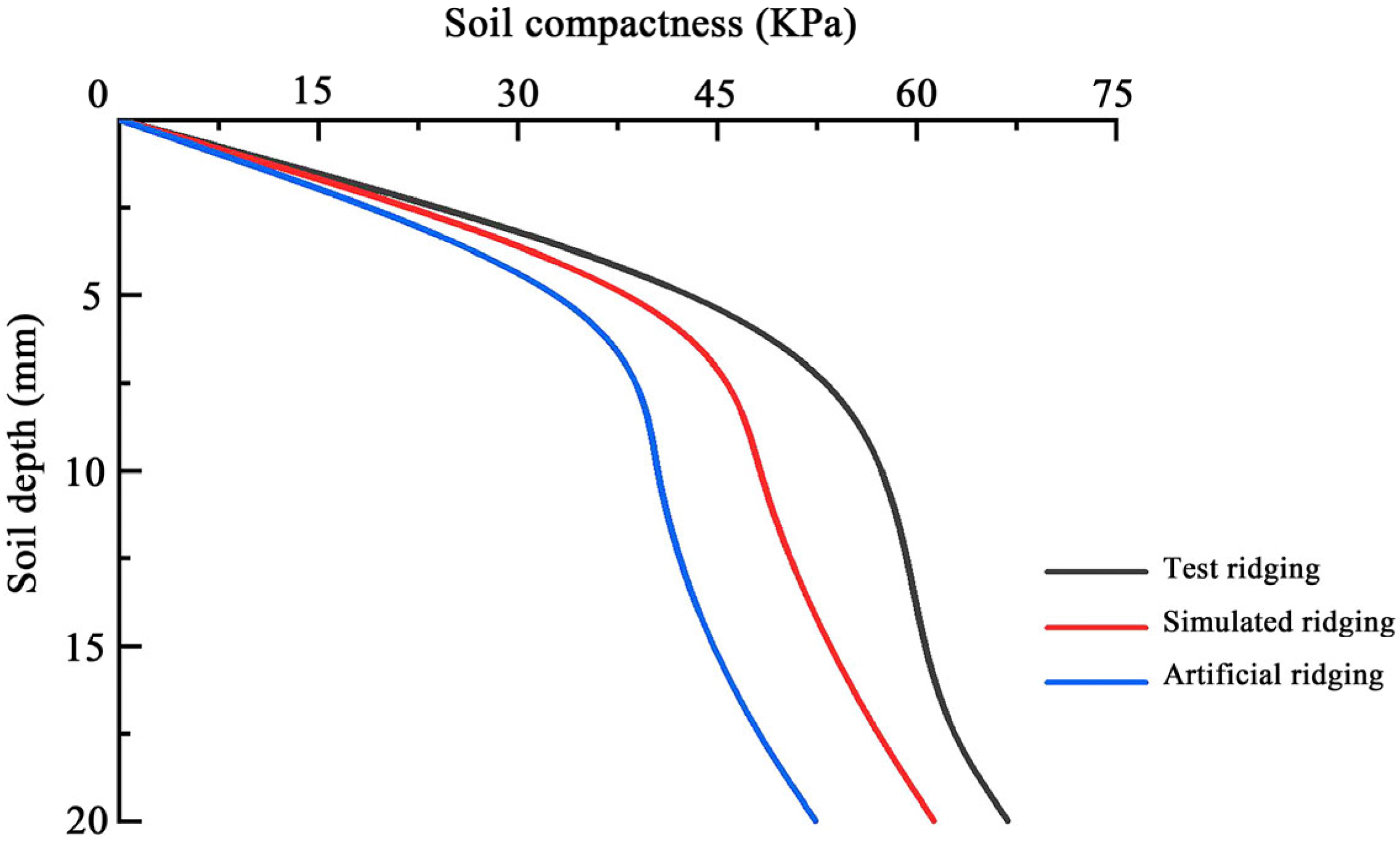 Agronomy 14 00446 g015 Agronomy 14 00446 g015