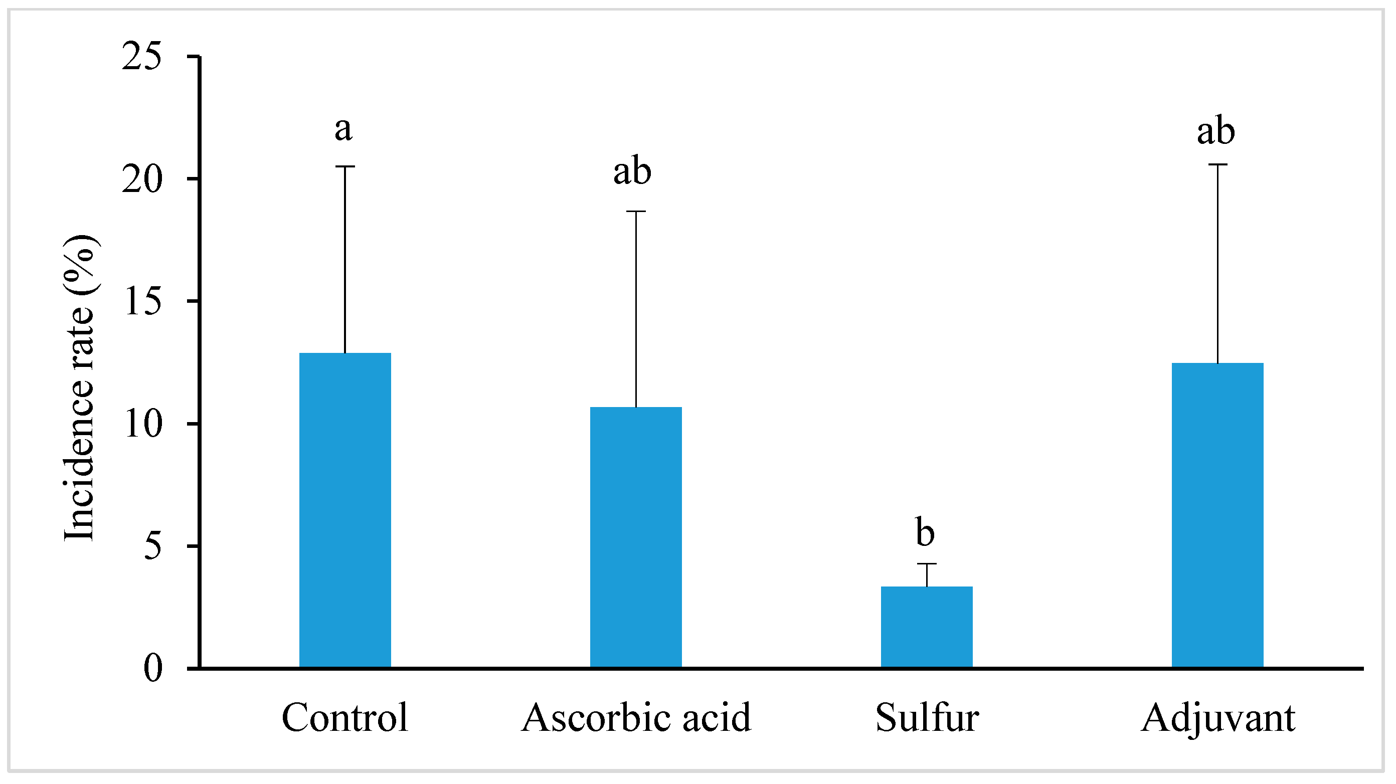 Agronomy 14 00449 g002