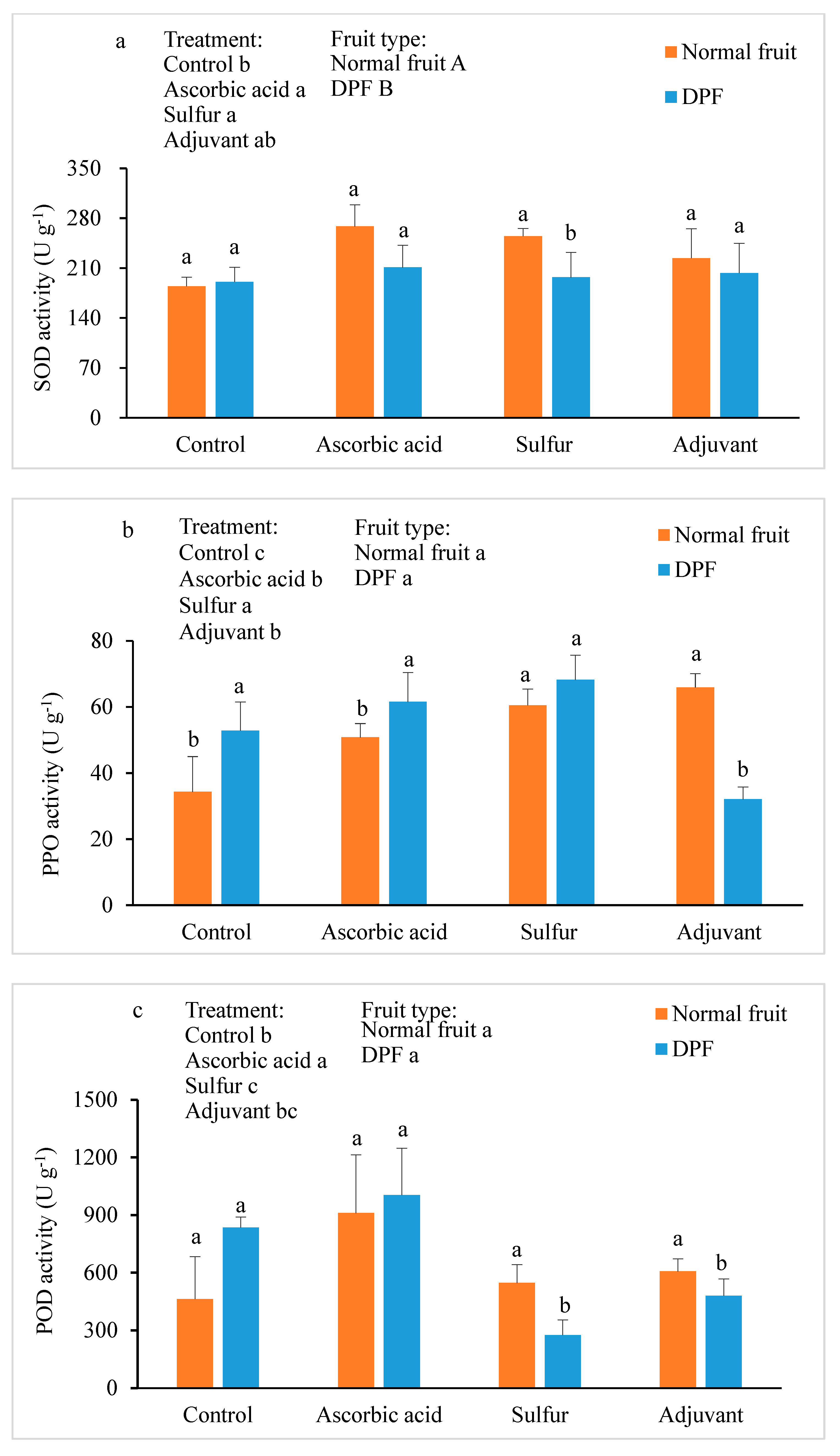 Agronomy 14 00449 g003a