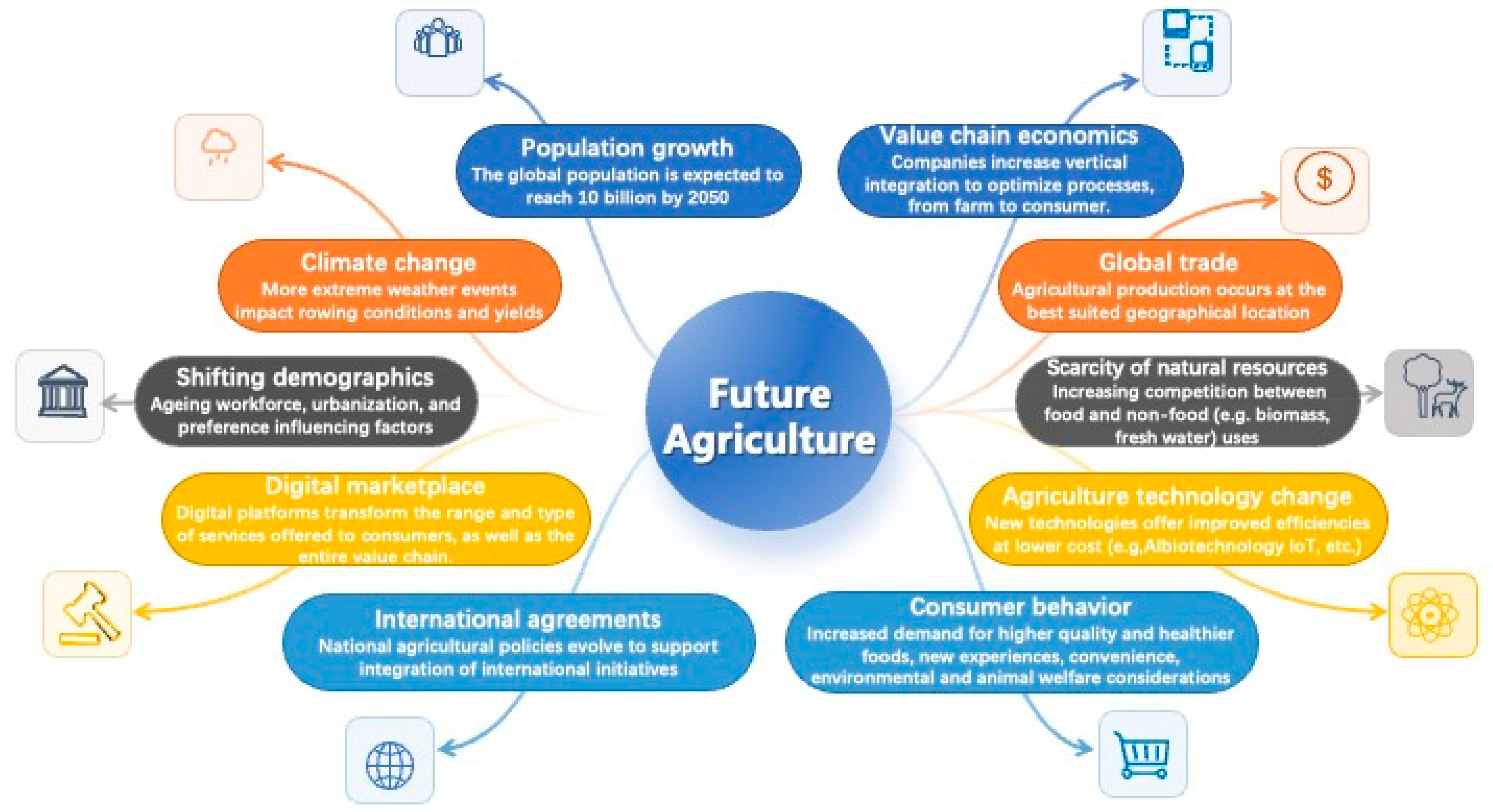 Agronomy 14 00452 g001 Agronomy 14 00452 g001