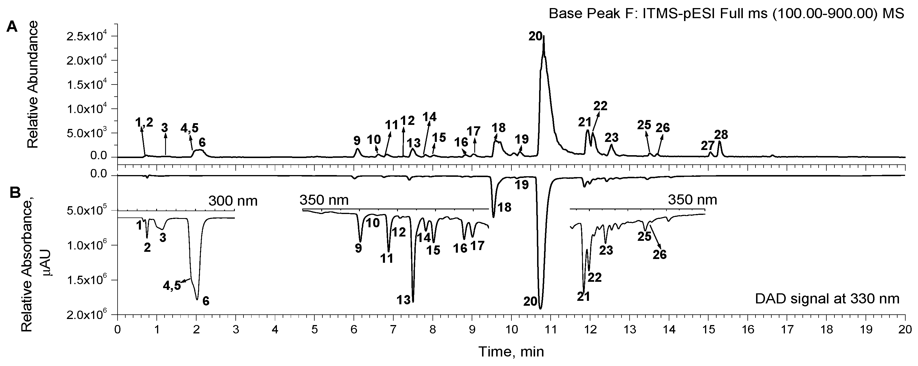 Agronomy 14 00453 g001