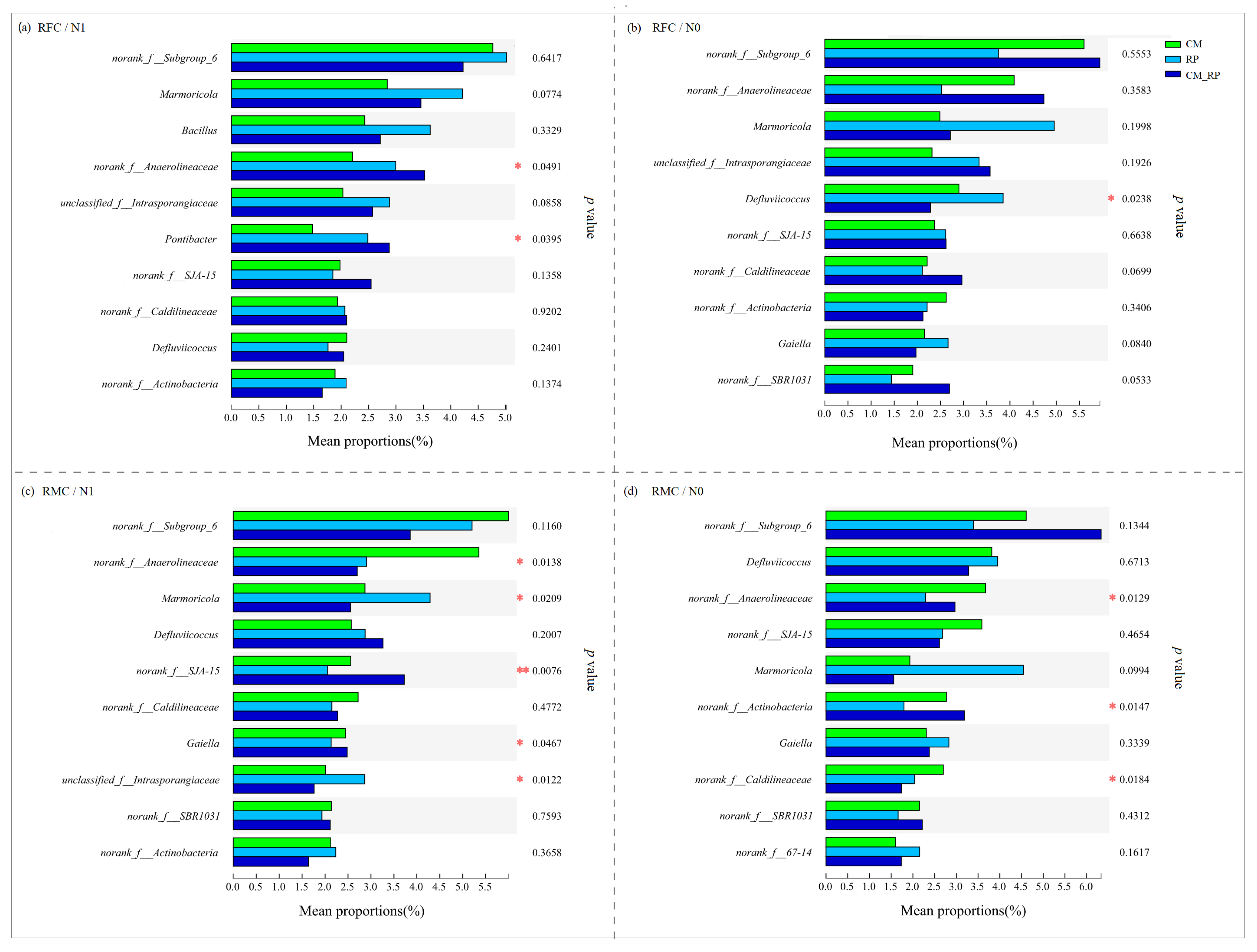 Agronomy 14 00456 g001