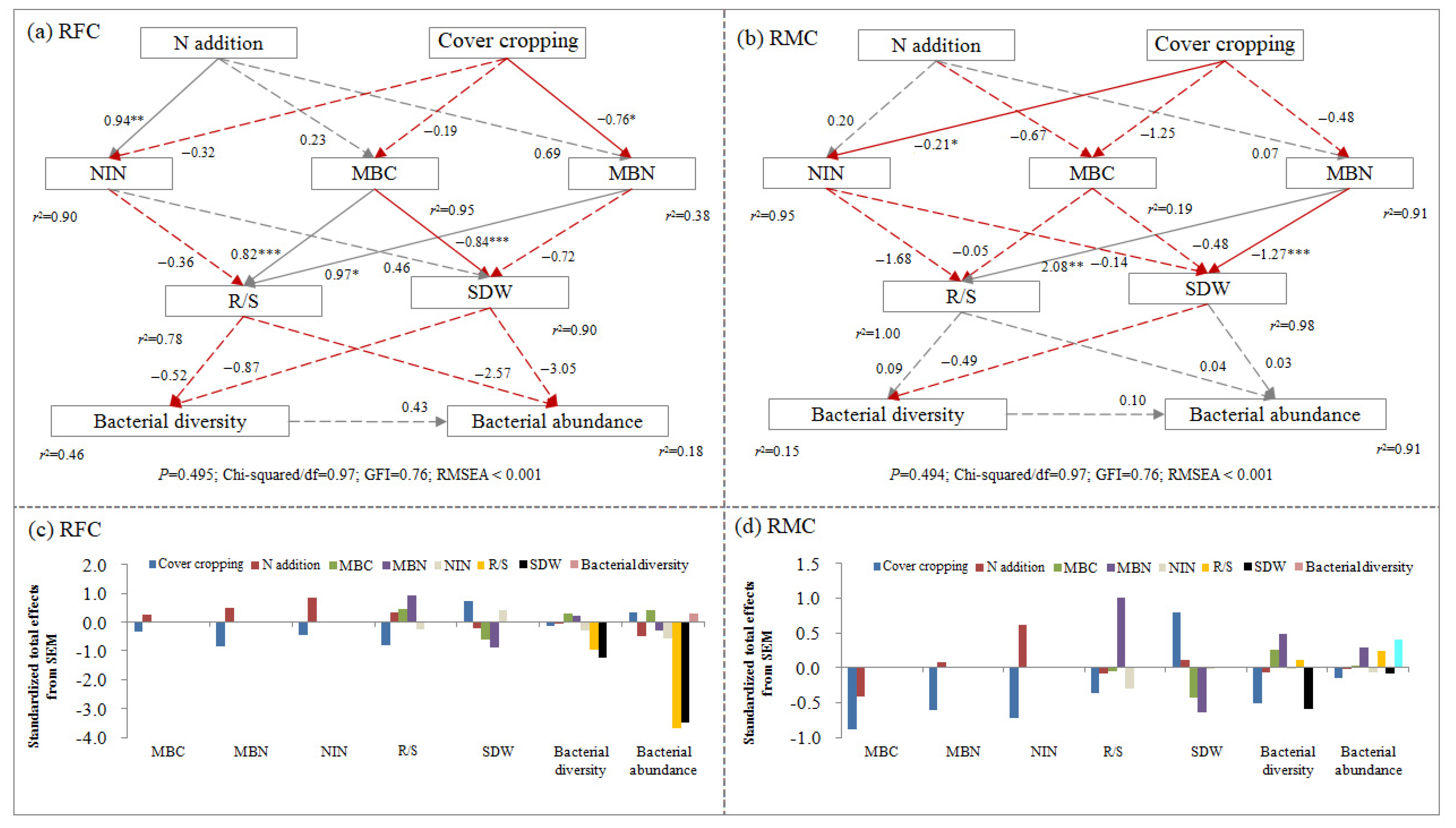 Agronomy 14 00456 g004