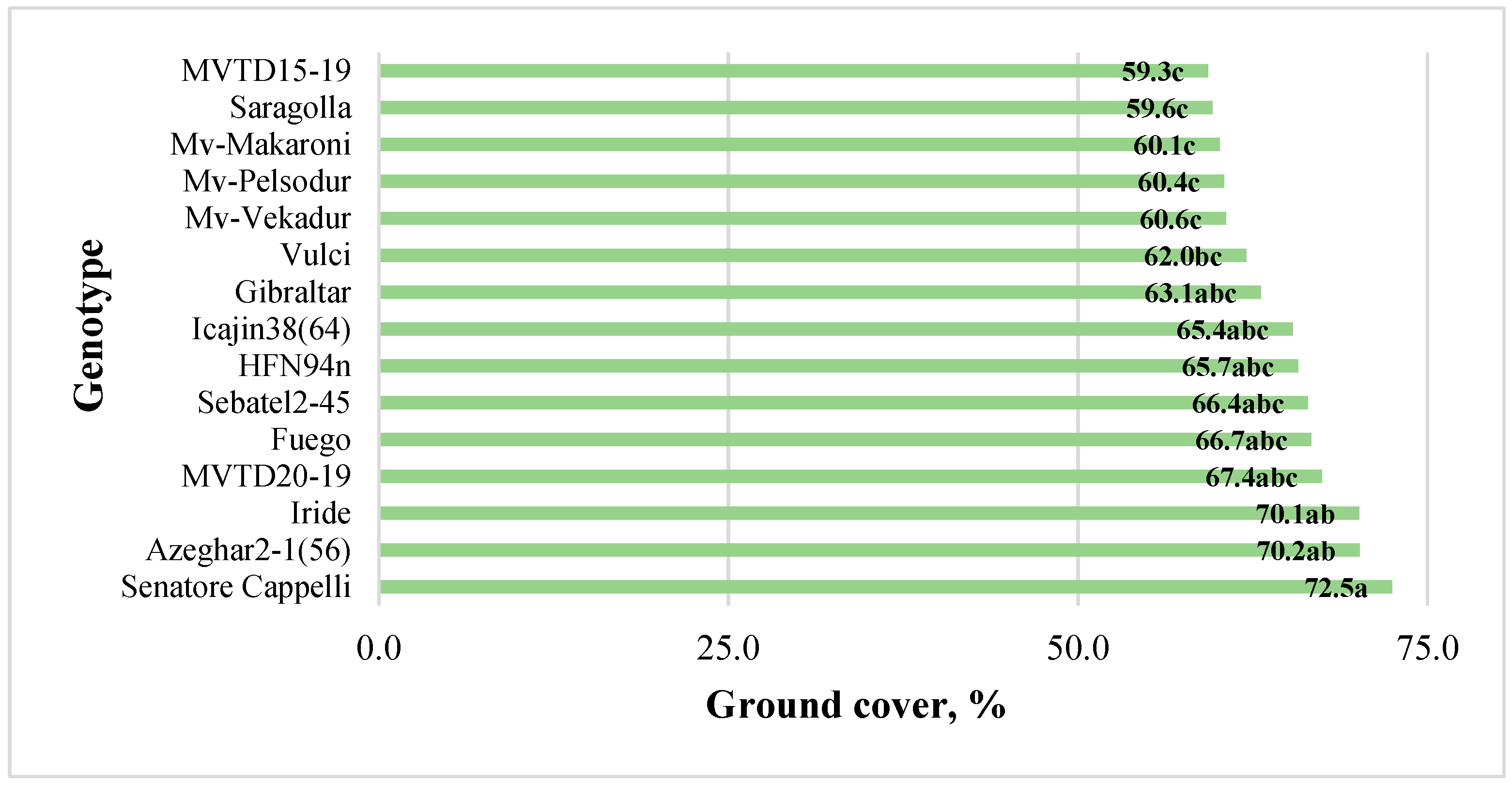Agronomy 14 00458 g004