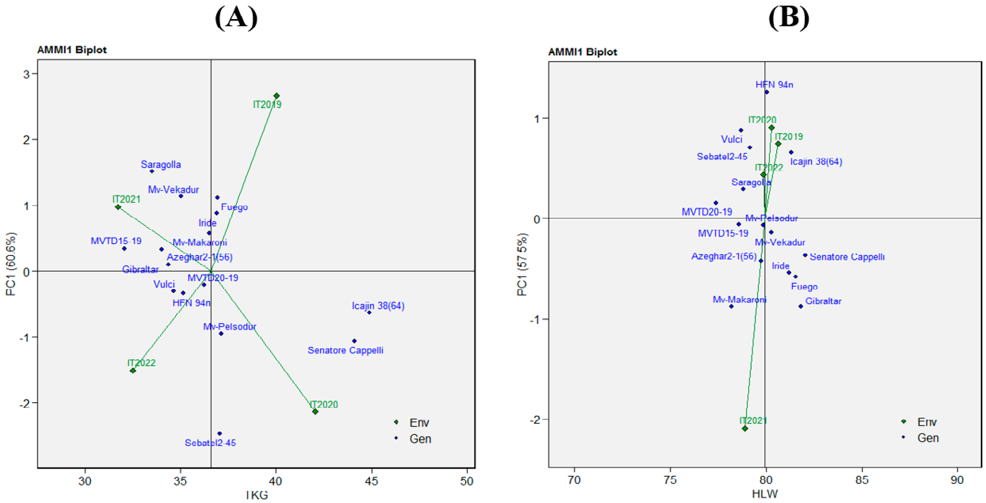 Agronomy 14 00458 g006
