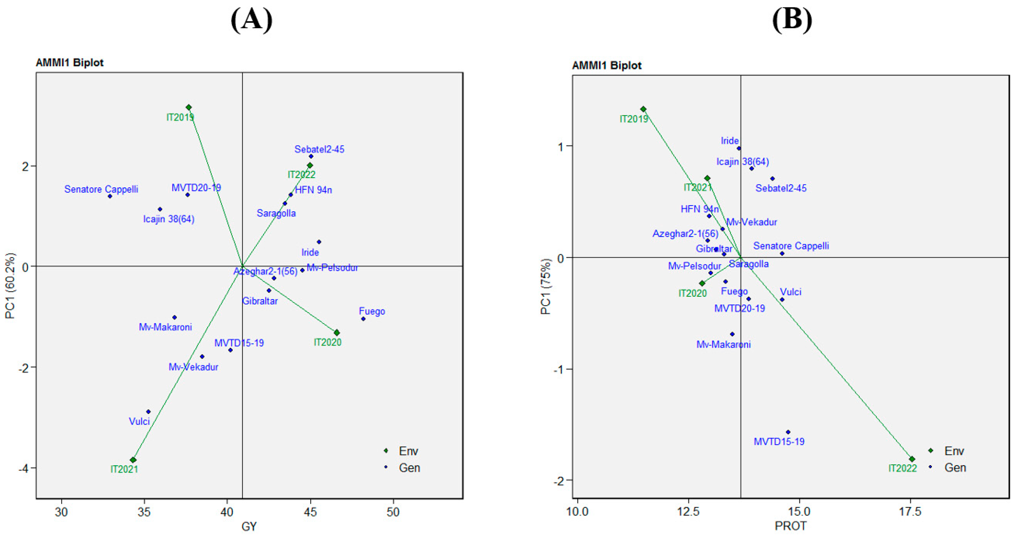 Agronomy 14 00458 g007