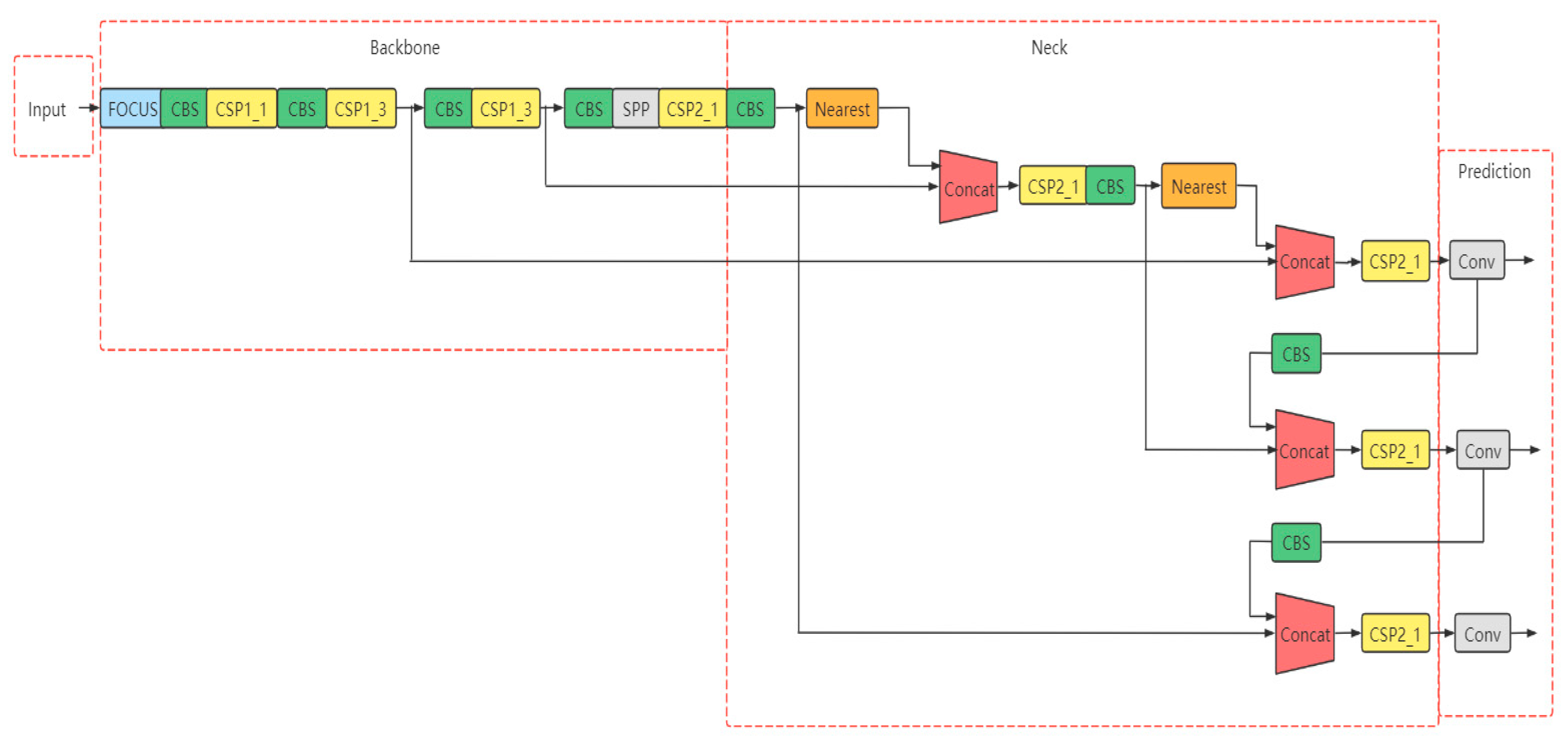Agronomy 14 00460 g002