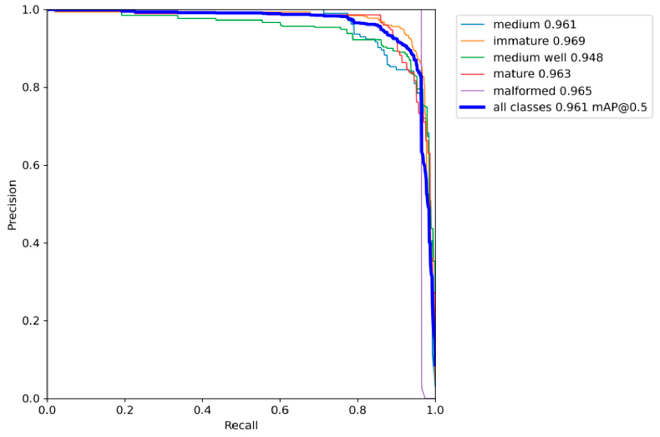 Agronomy 14 00460 g010