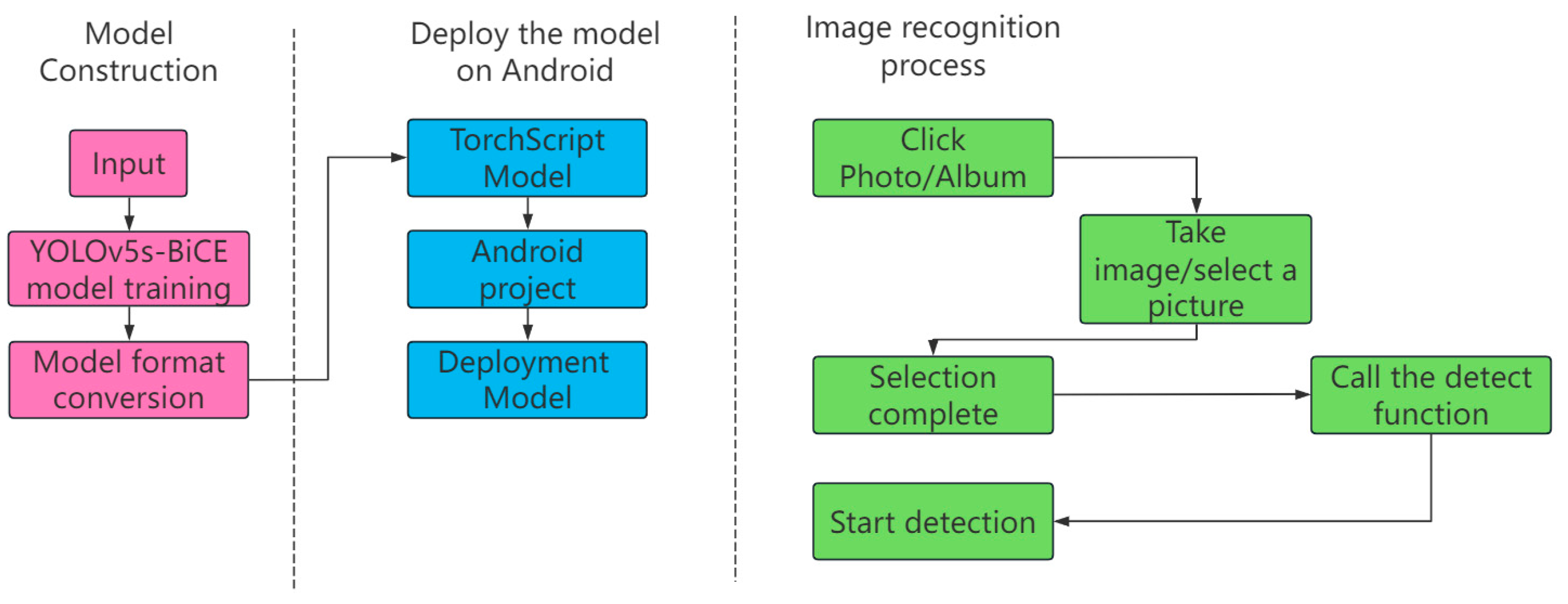 Agronomy 14 00460 g014