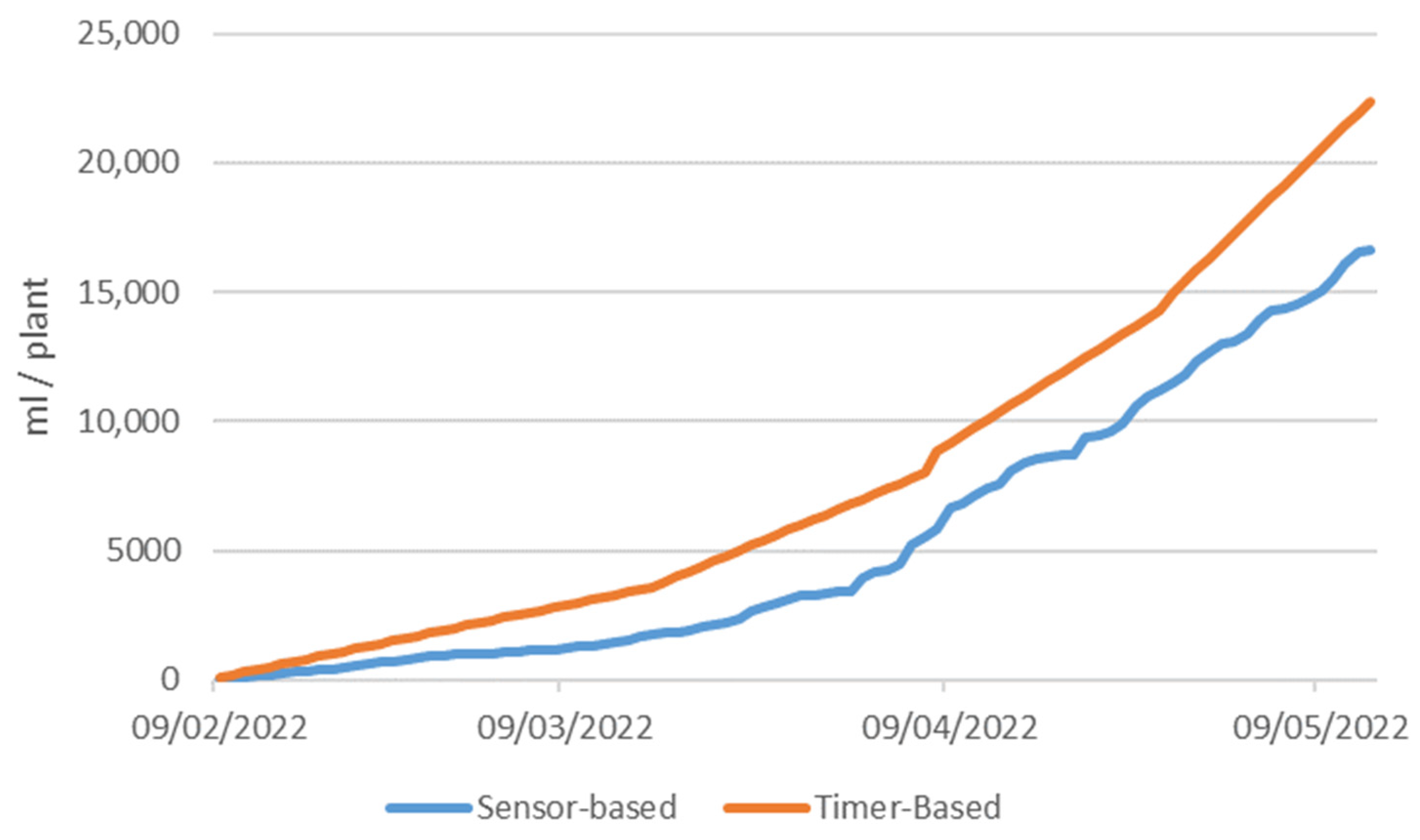 Agronomy 14 00465 g001