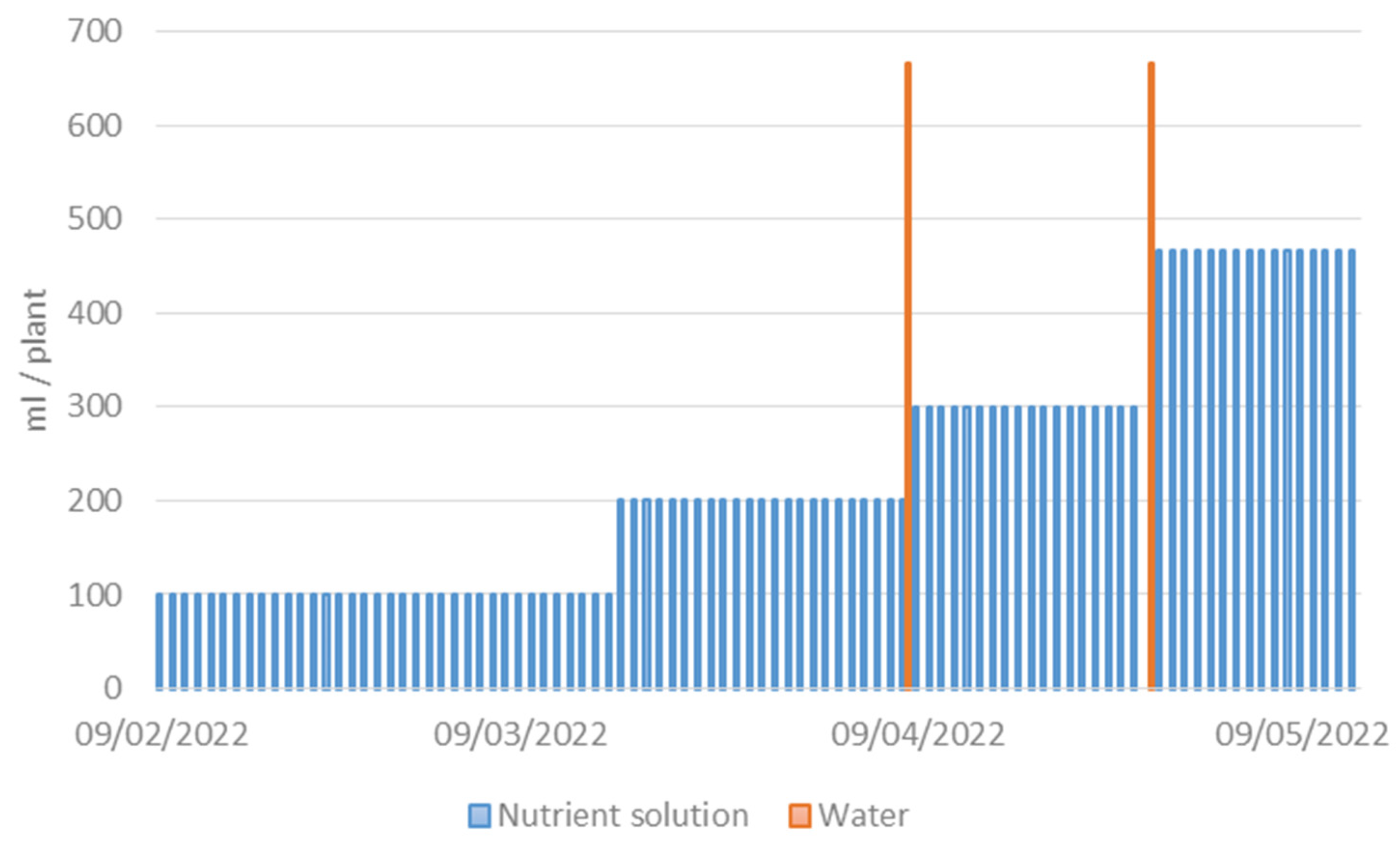 Agronomy 14 00465 g002