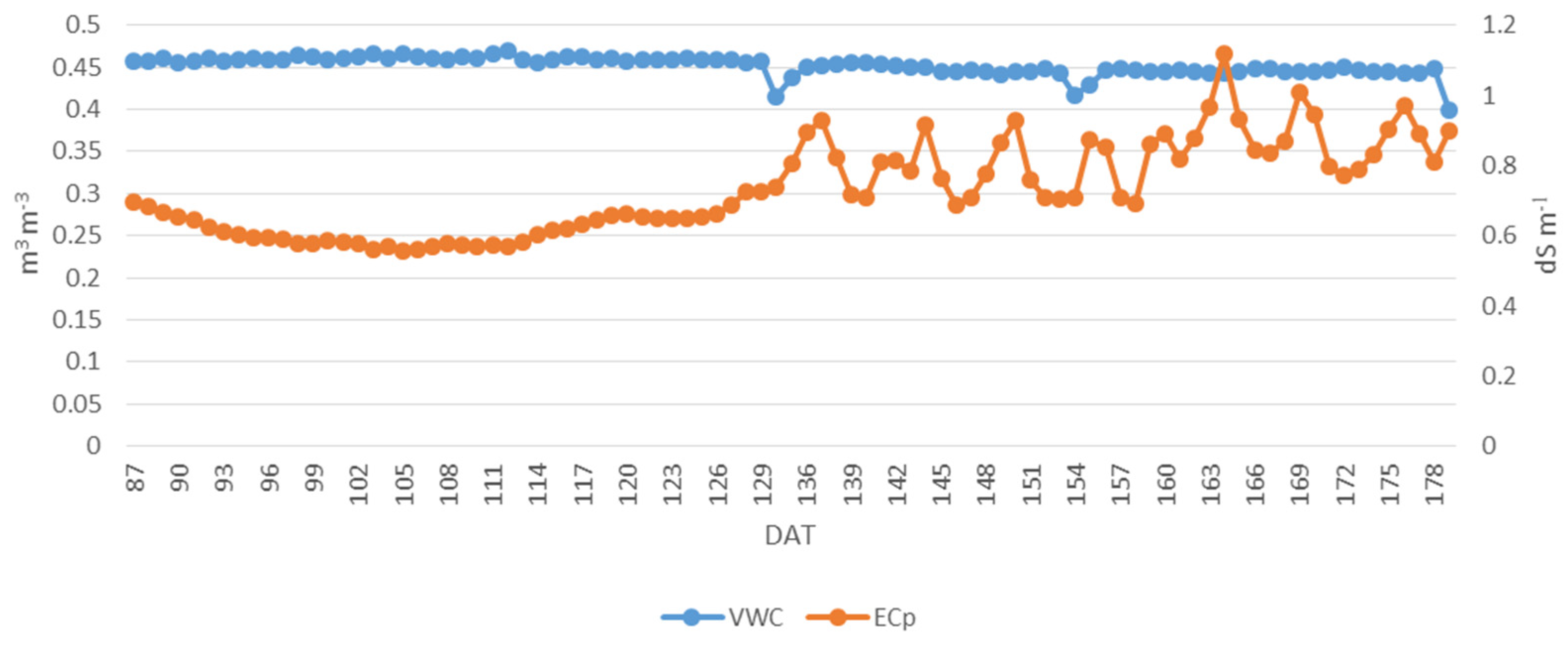 Agronomy 14 00465 g004