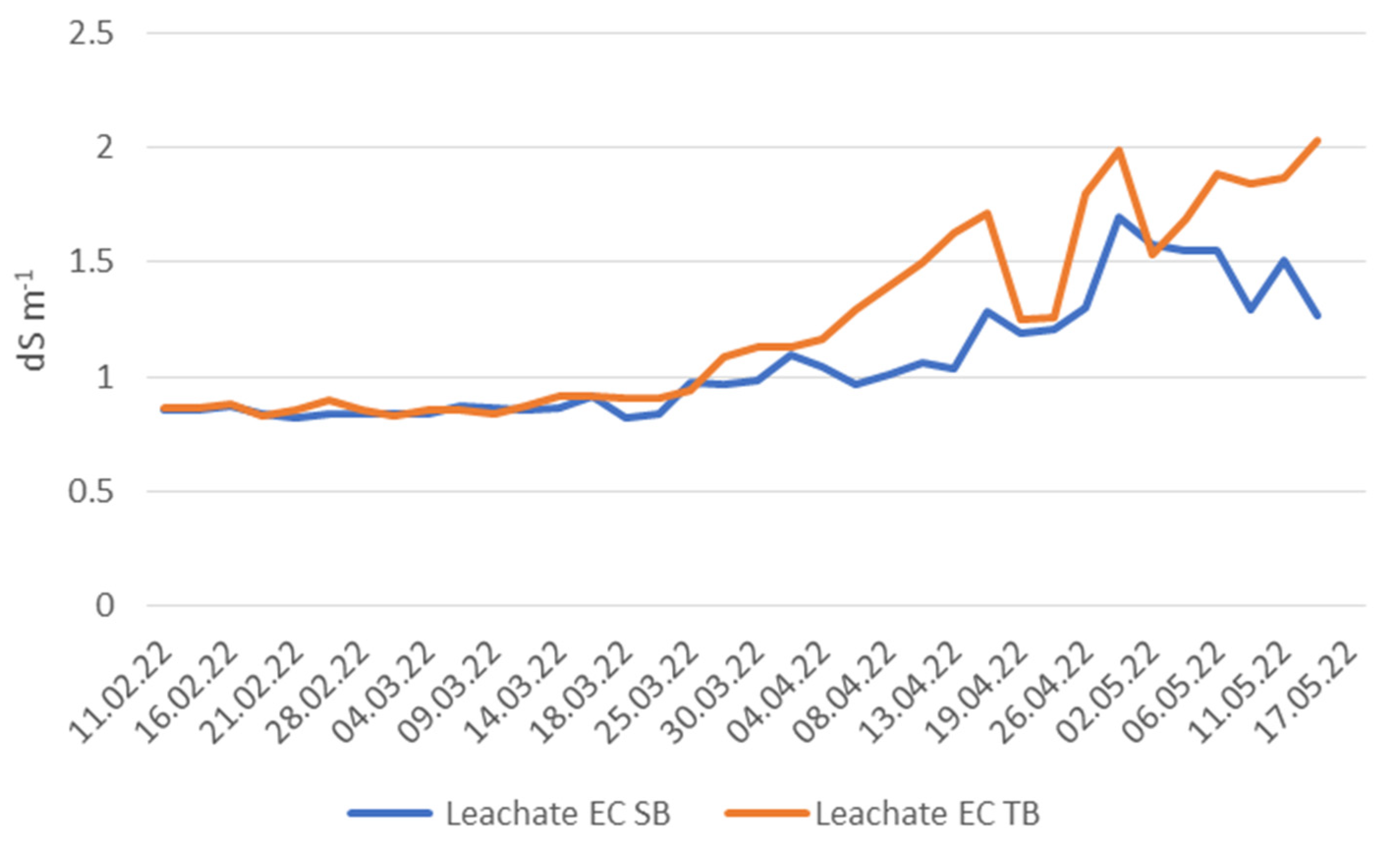Agronomy 14 00465 g005