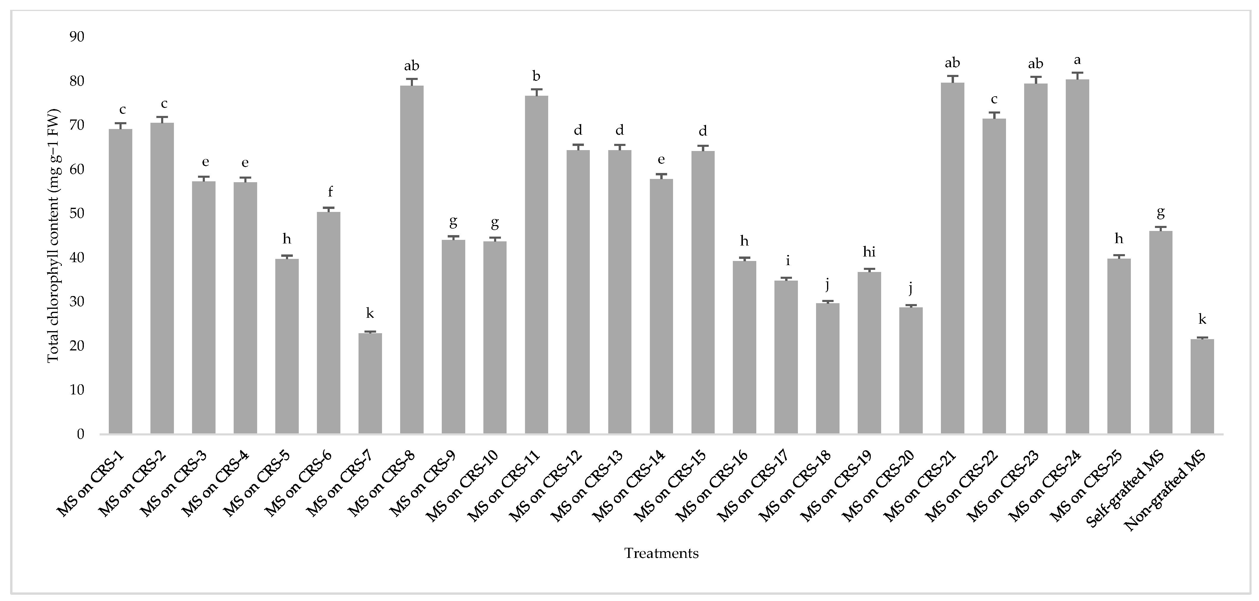 Agronomy 14 00470 g003 Agronomy 14 00470 g003