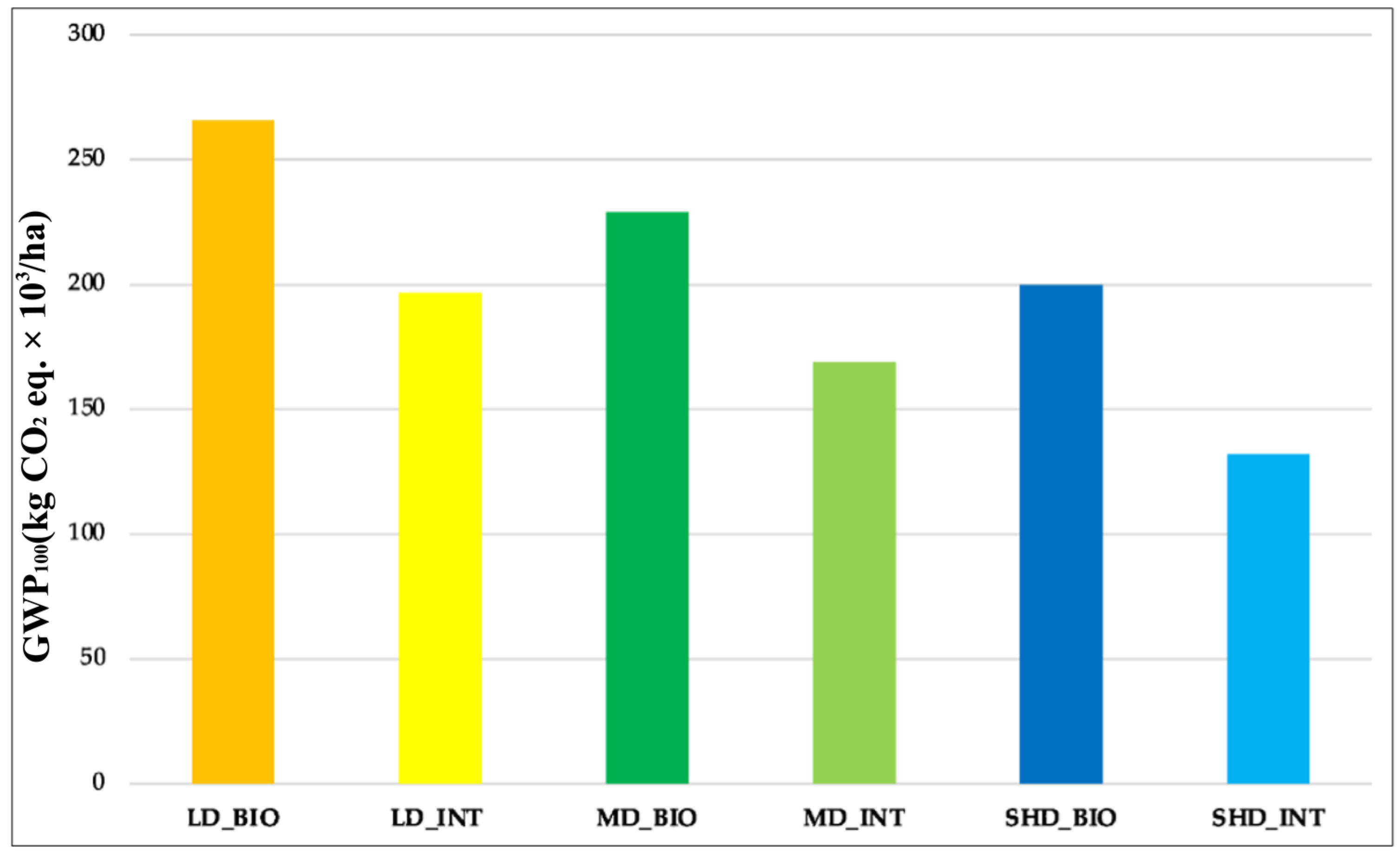Agronomy 14 00472 g003