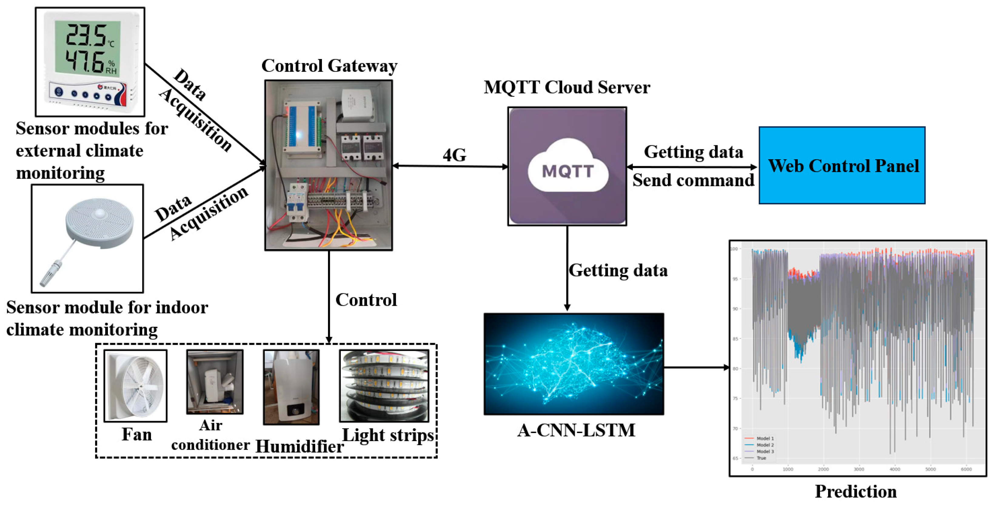 Agronomy 14 00473 g002