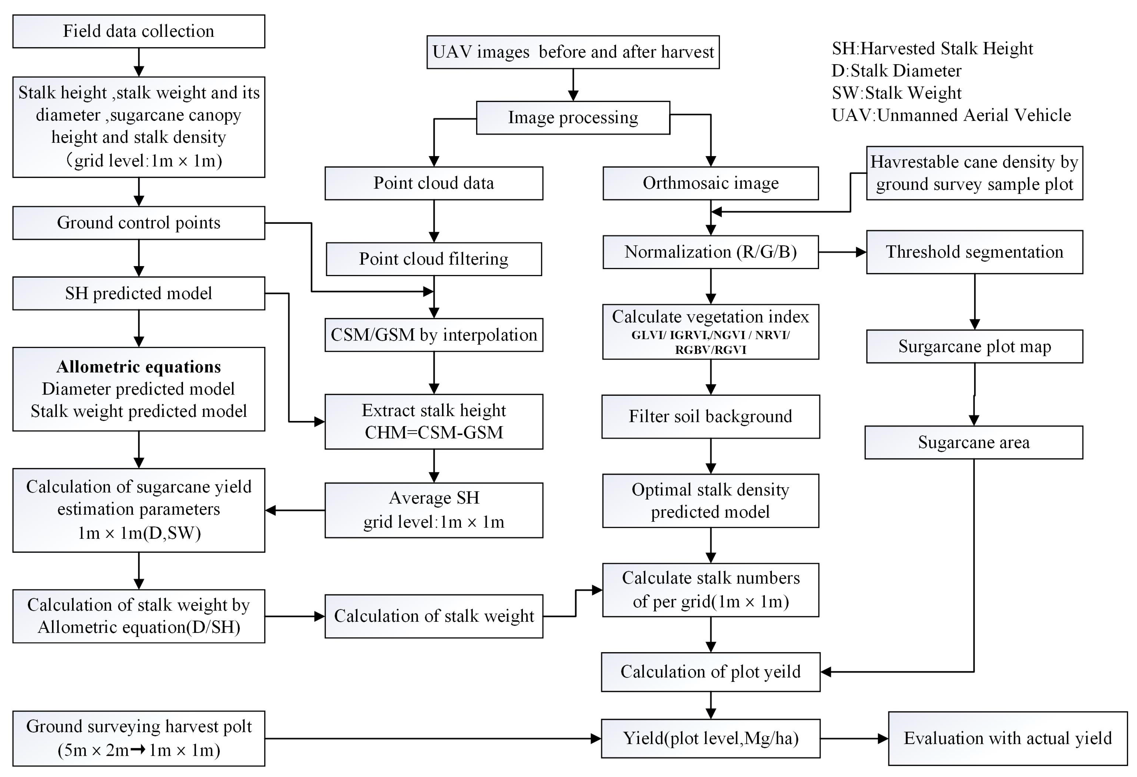 Agronomy 14 00476 g002