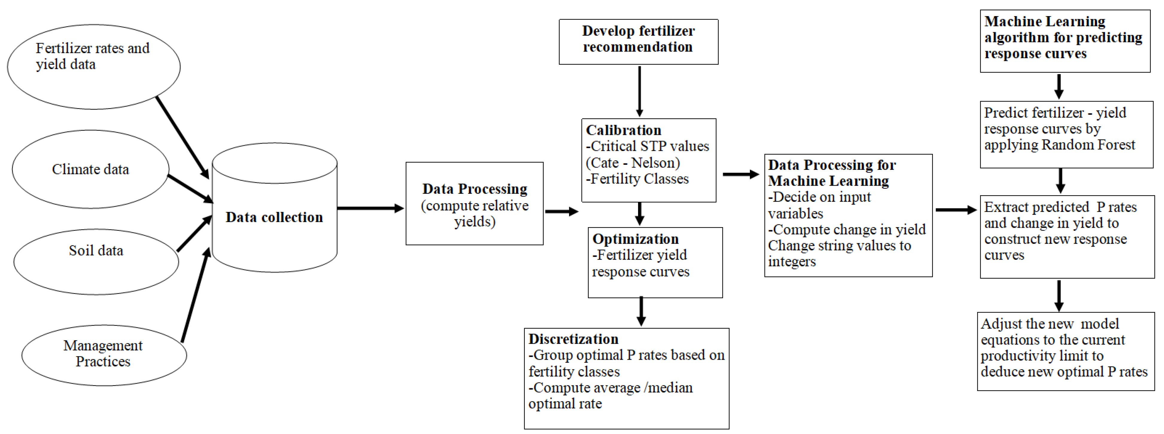 Agronomy 14 00477 g001 Agronomy 14 00477 g001
