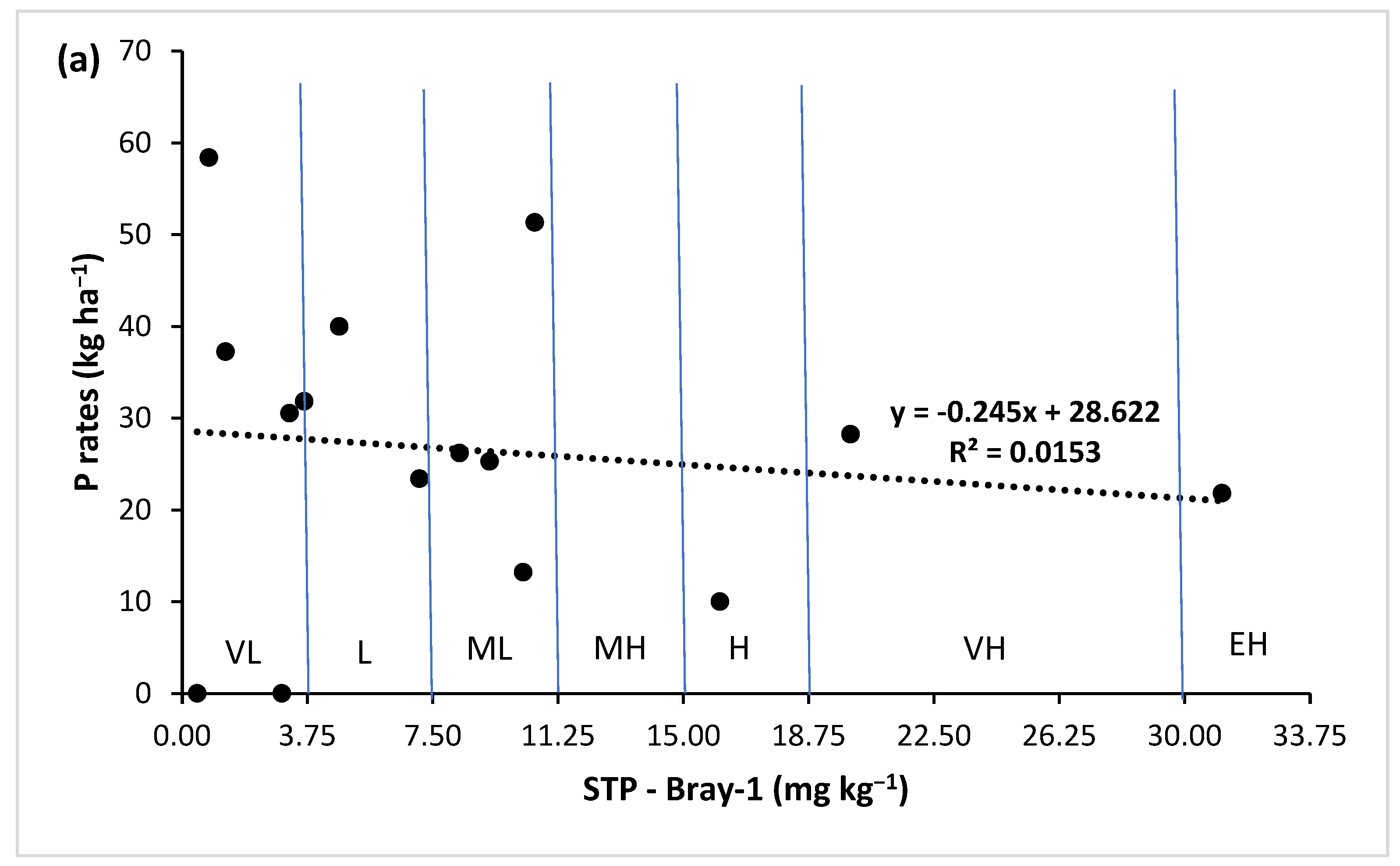 Agronomy 14 00477 g004a Agronomy 14 00477 g004a