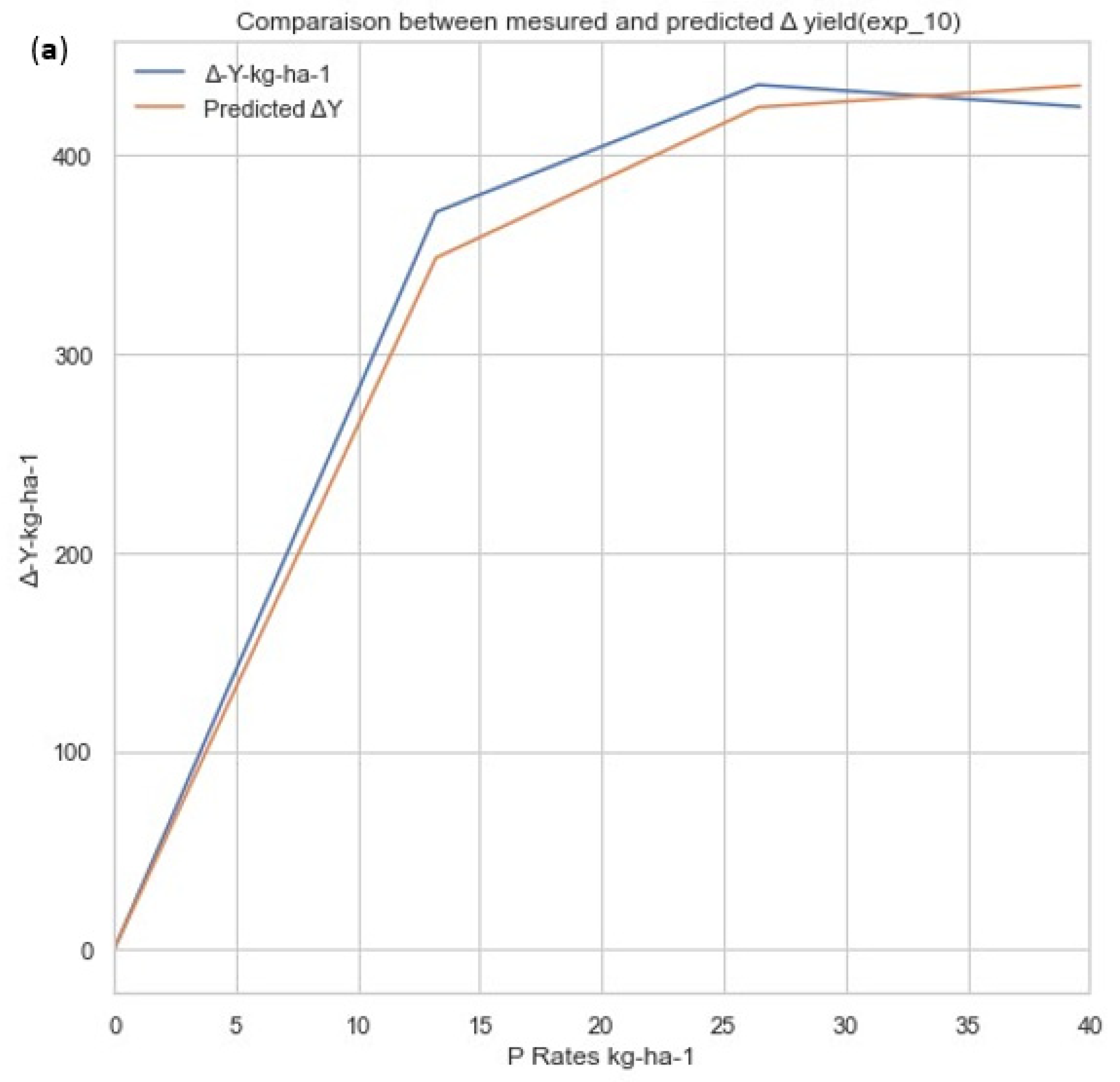 Agronomy 14 00477 g006a Agronomy 14 00477 g006a