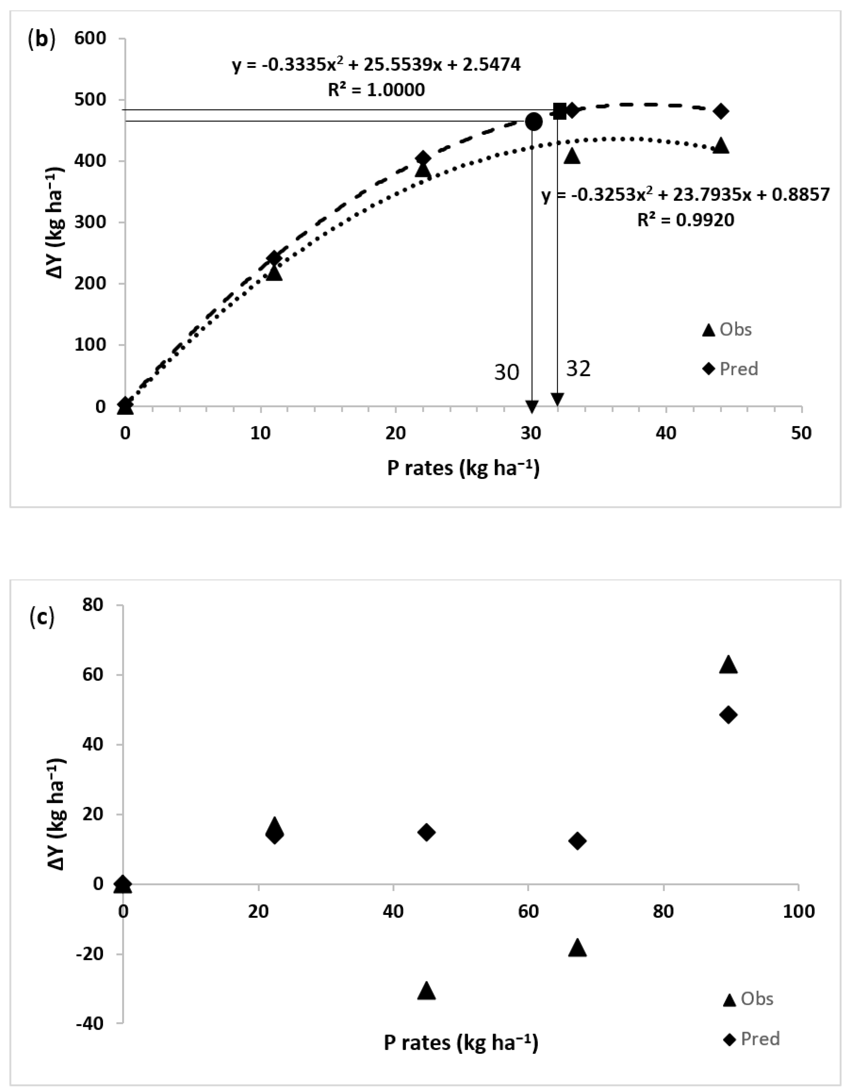 Agronomy 14 00477 g006b Agronomy 14 00477 g006b
