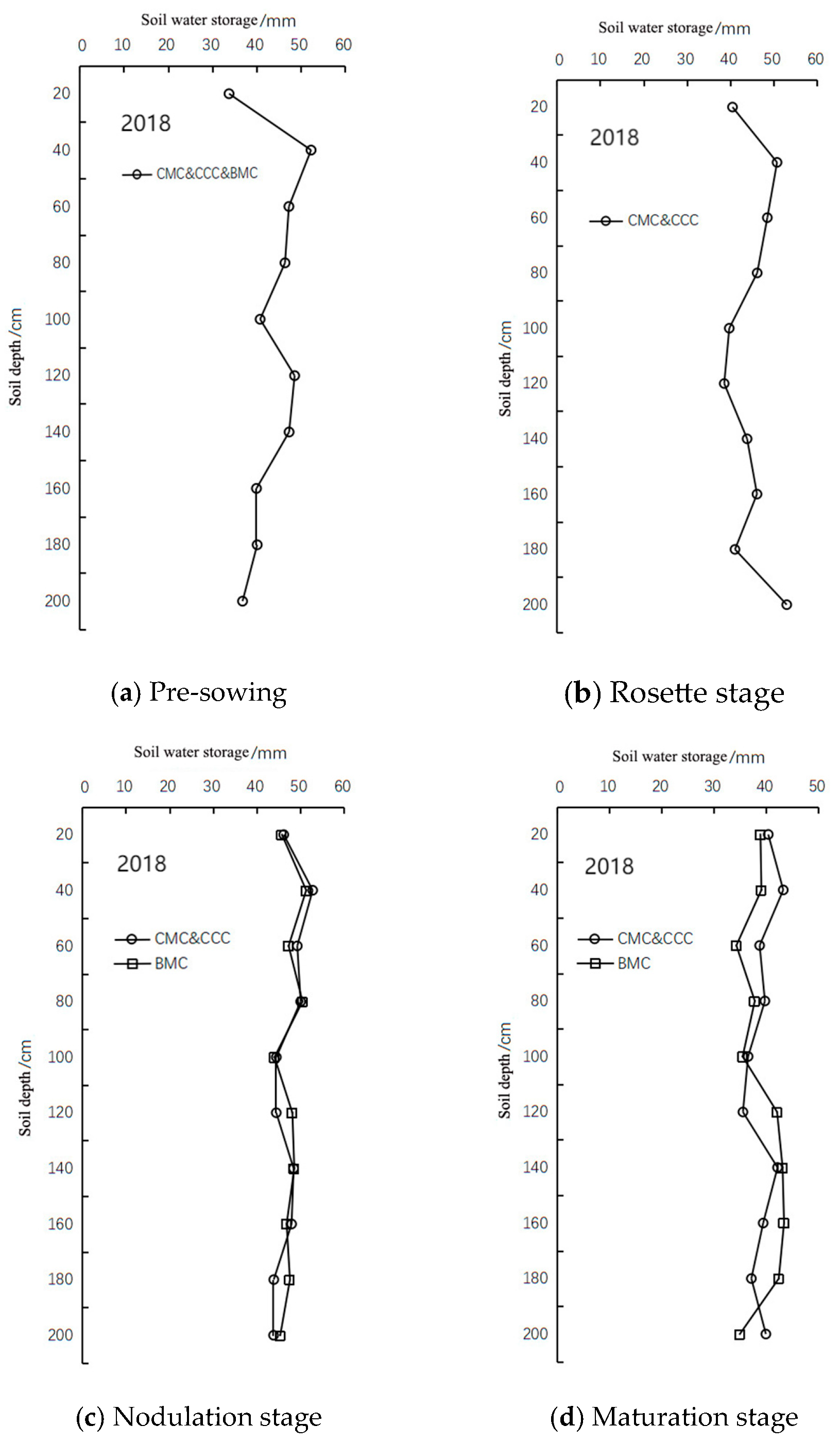 Agronomy 14 00479 g005
