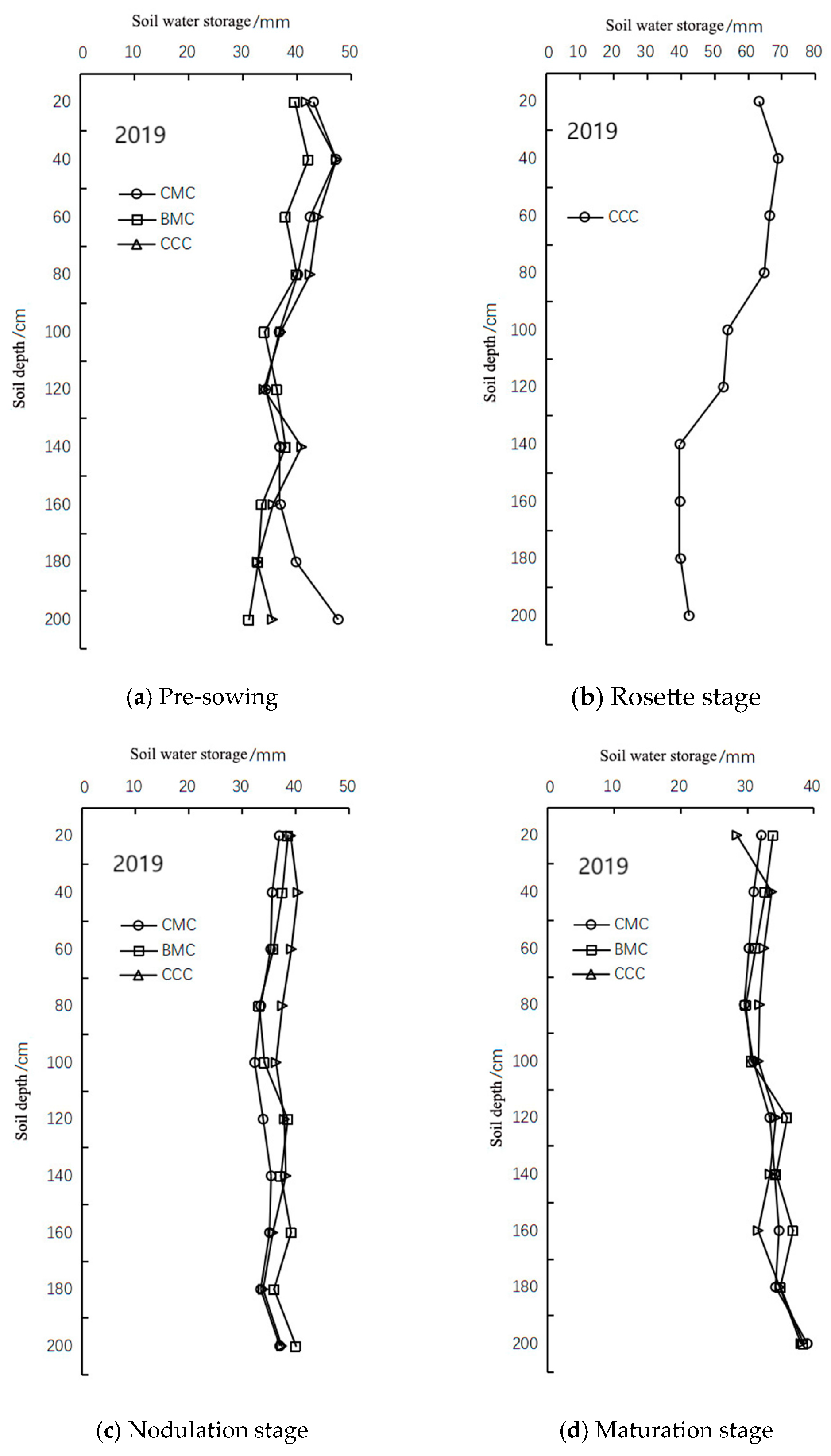 Agronomy 14 00479 g006
