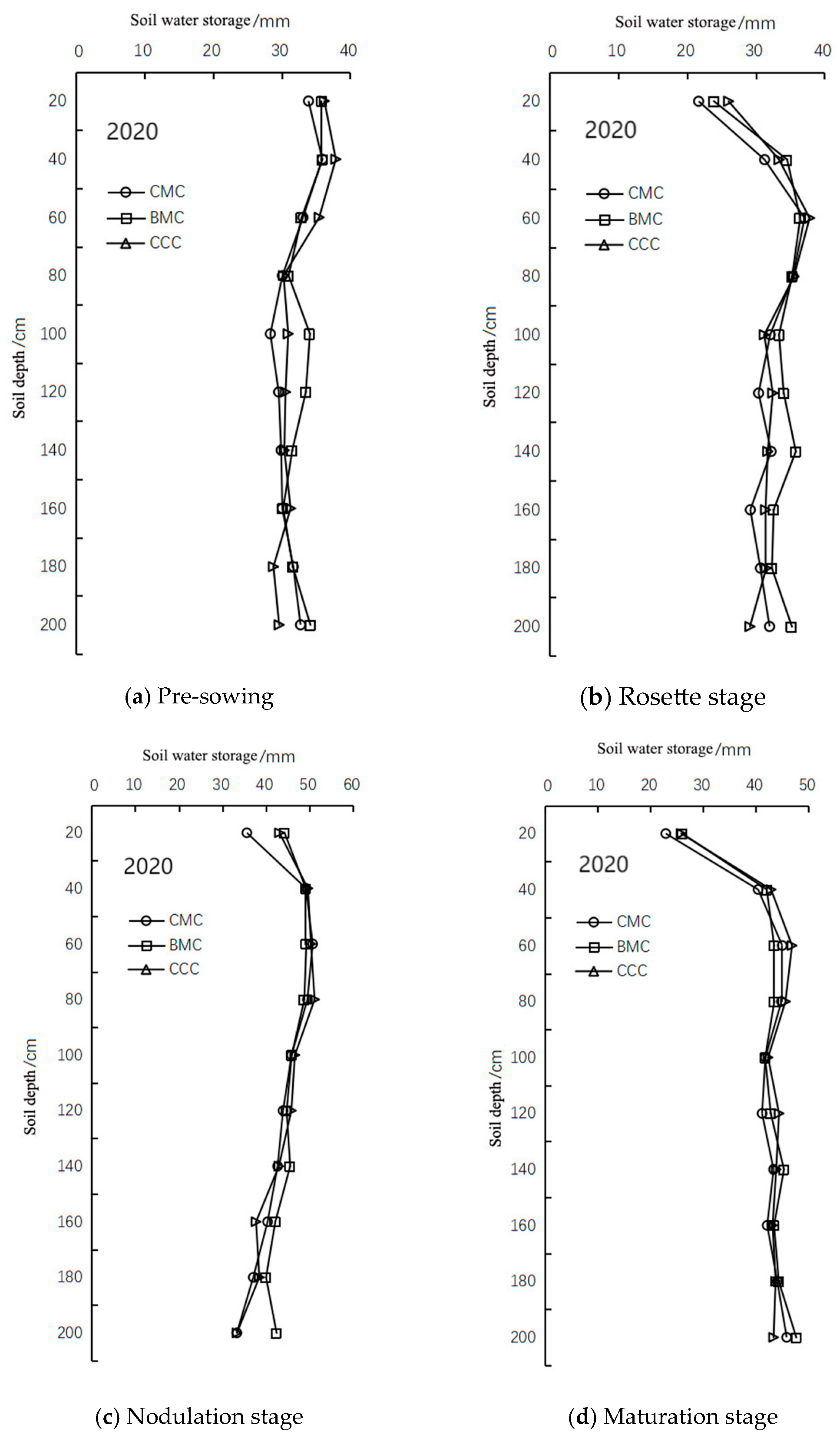 Agronomy 14 00479 g007