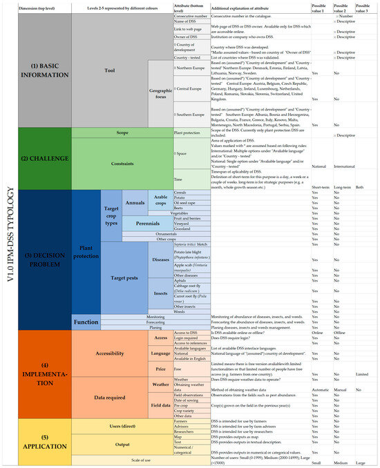 Agronomy 14 00485 g0a1