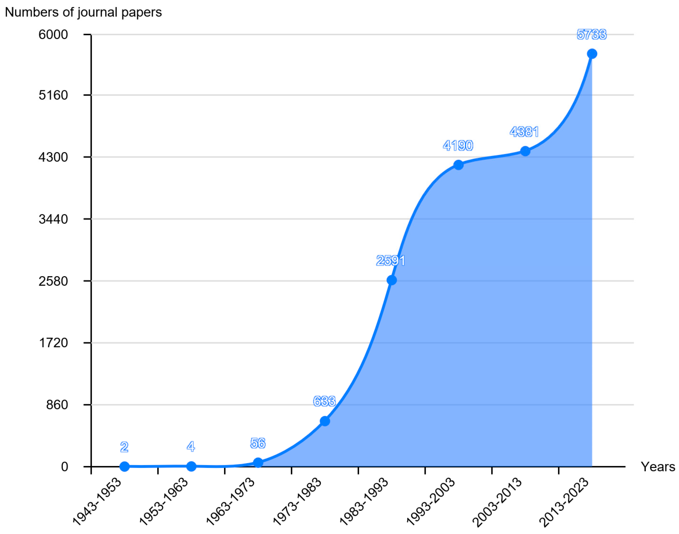 Agronomy 14 00486 g002