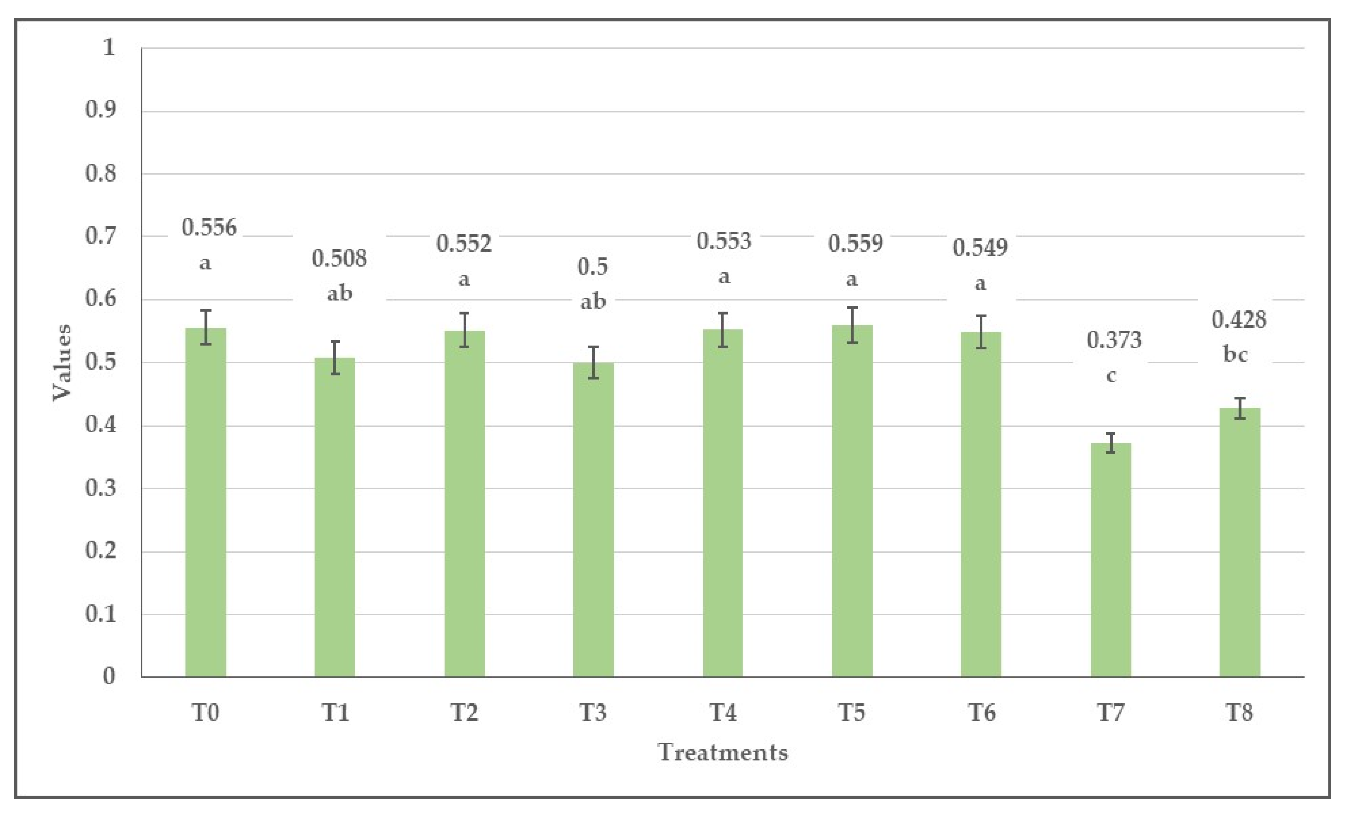 Agronomy 14 00488 g002 Agronomy 14 00488 g002