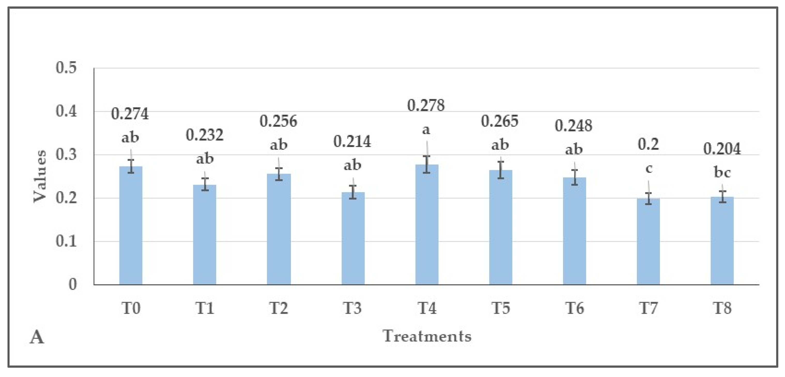 Agronomy 14 00488 g003a Agronomy 14 00488 g003a