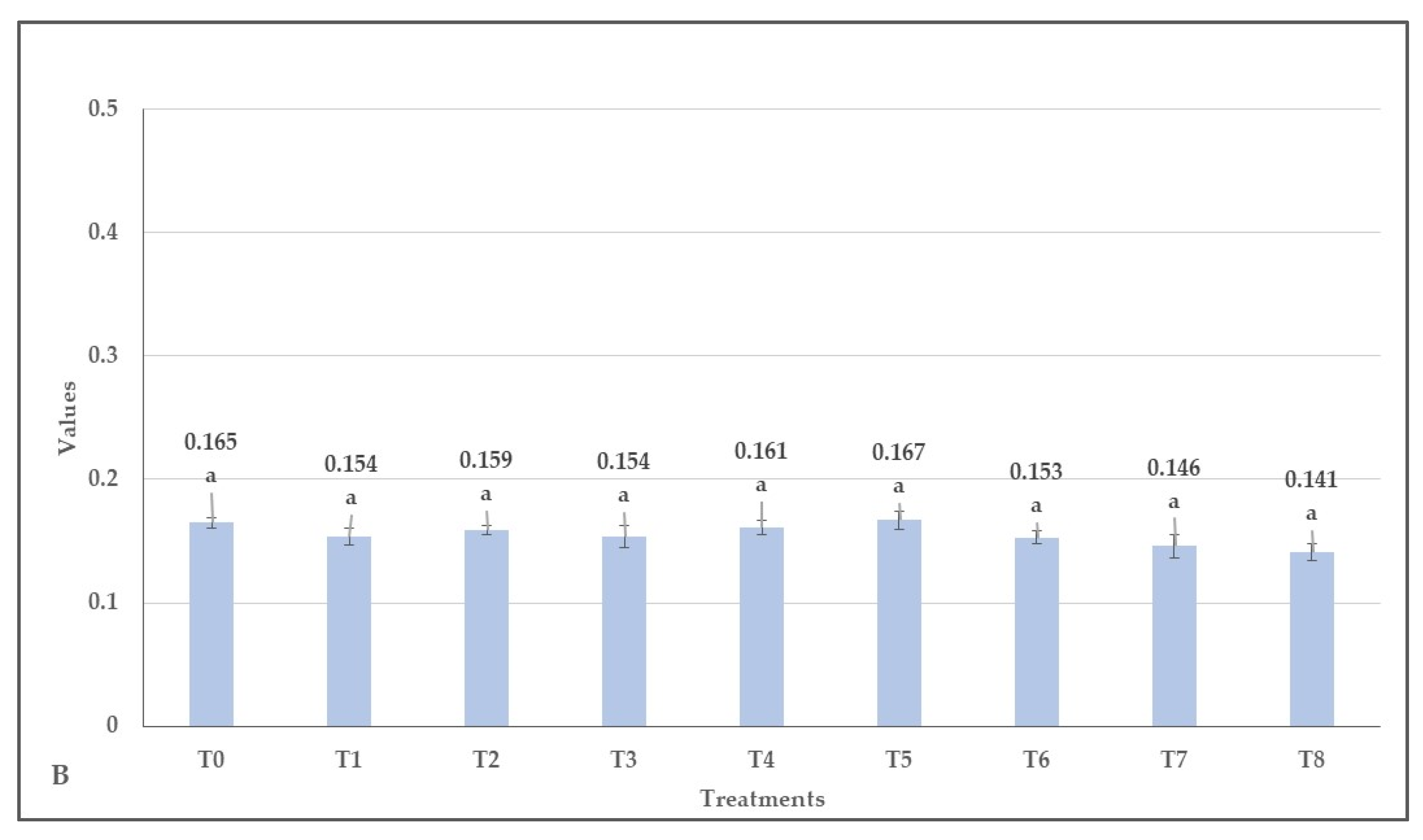 Agronomy 14 00488 g003b Agronomy 14 00488 g003b