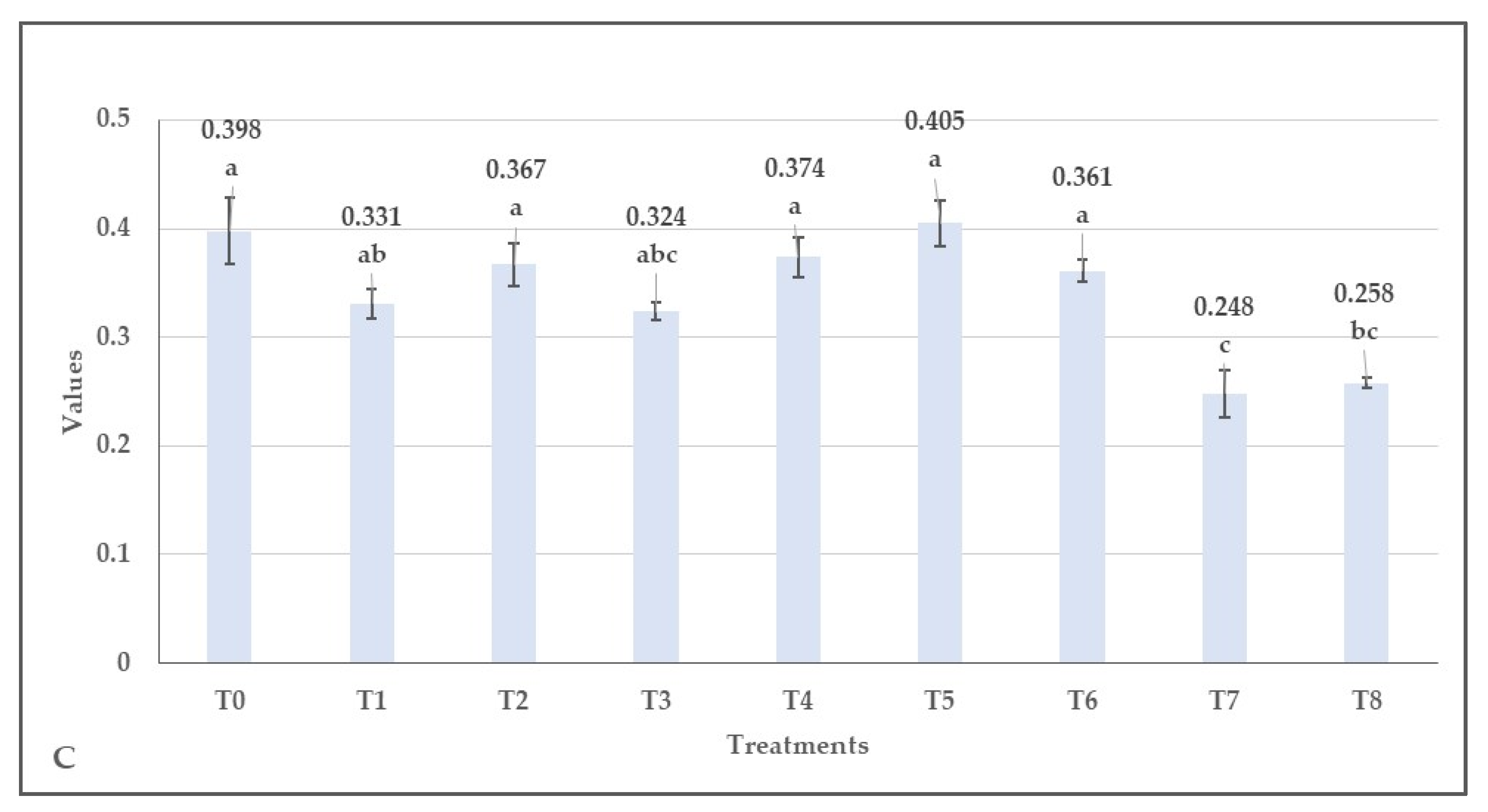 Agronomy 14 00488 g003c Agronomy 14 00488 g003c