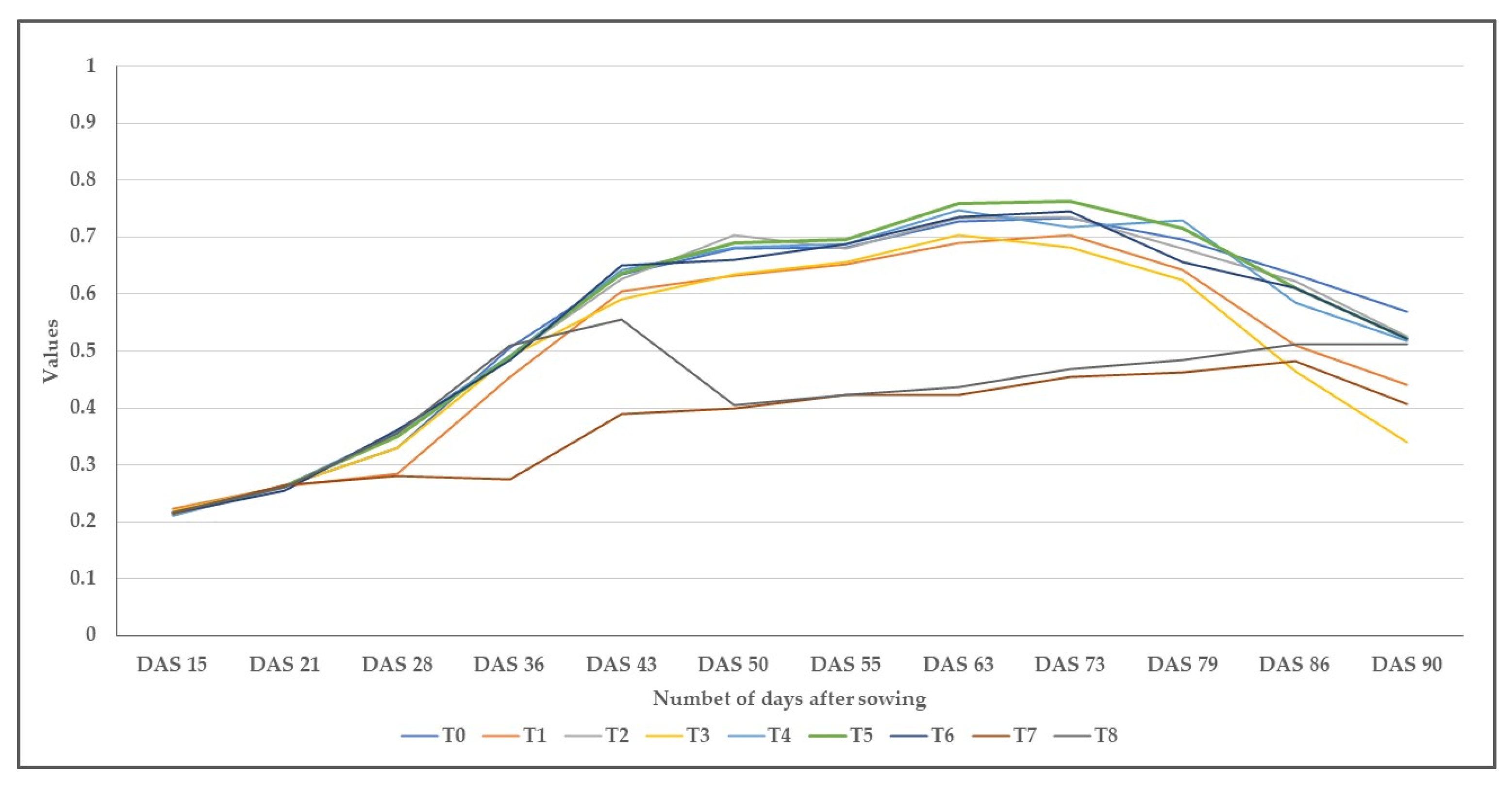 Agronomy 14 00488 g004 Agronomy 14 00488 g004