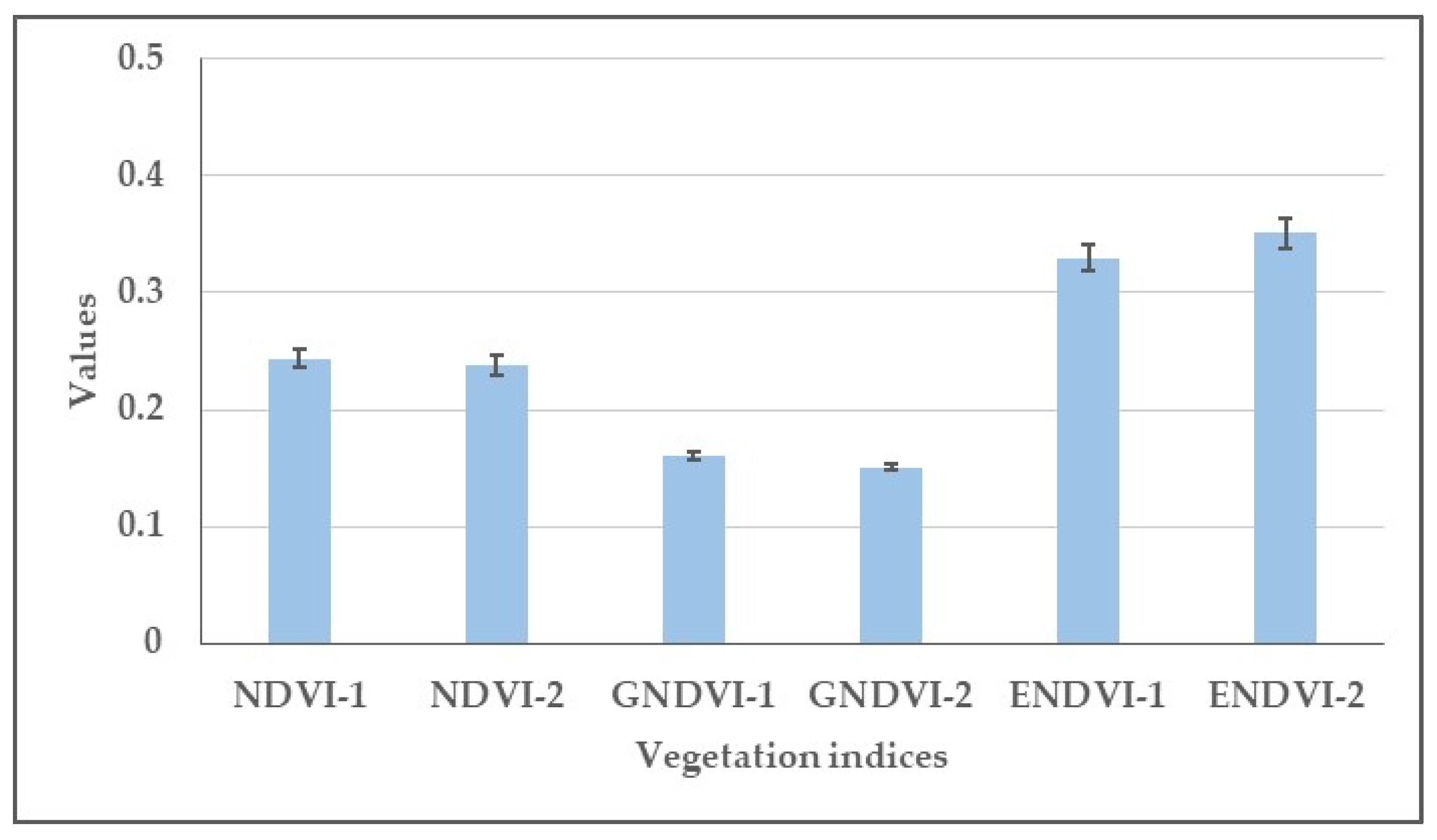 Agronomy 14 00488 g005 Agronomy 14 00488 g005