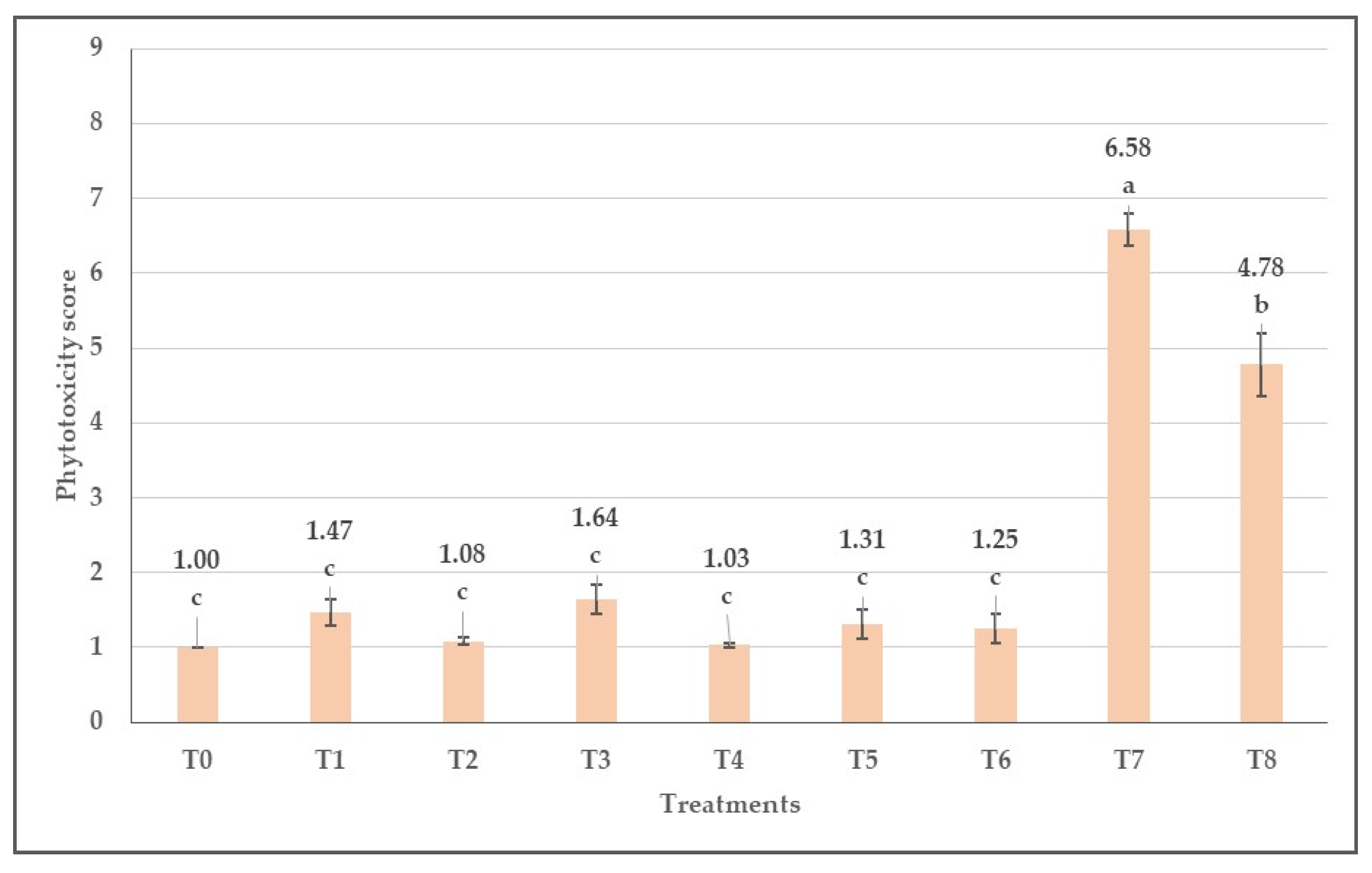 Agronomy 14 00488 g006 Agronomy 14 00488 g006