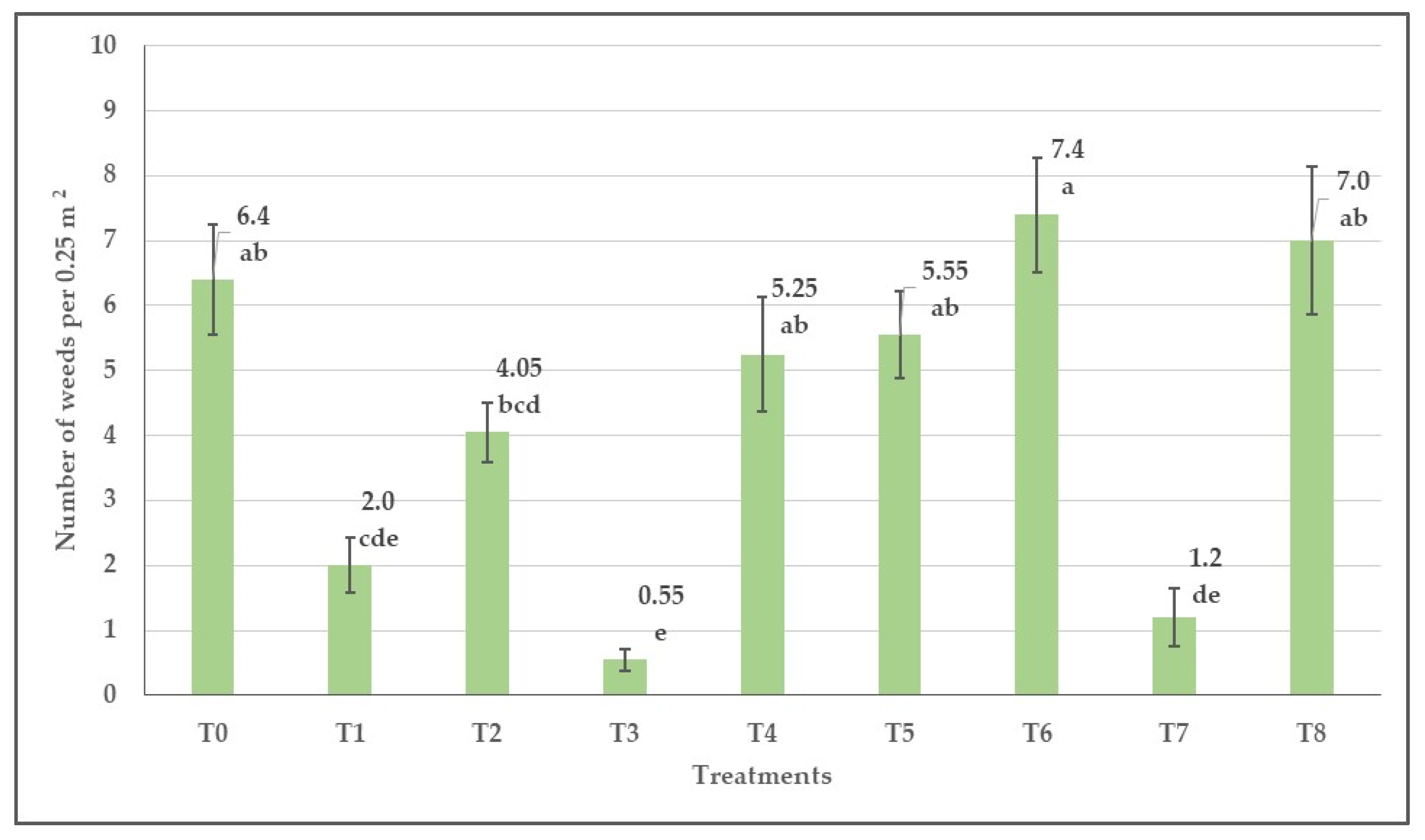 Agronomy 14 00488 g008 Agronomy 14 00488 g008
