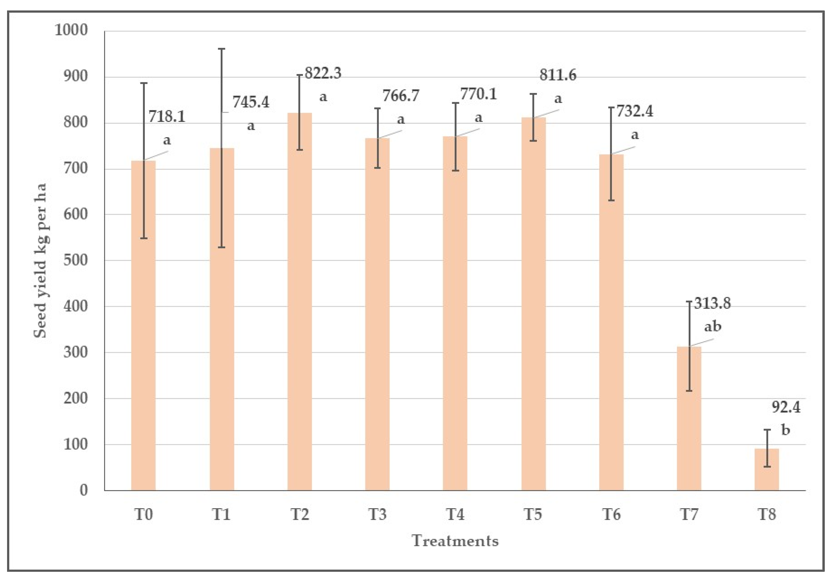 Agronomy 14 00488 g010 Agronomy 14 00488 g010