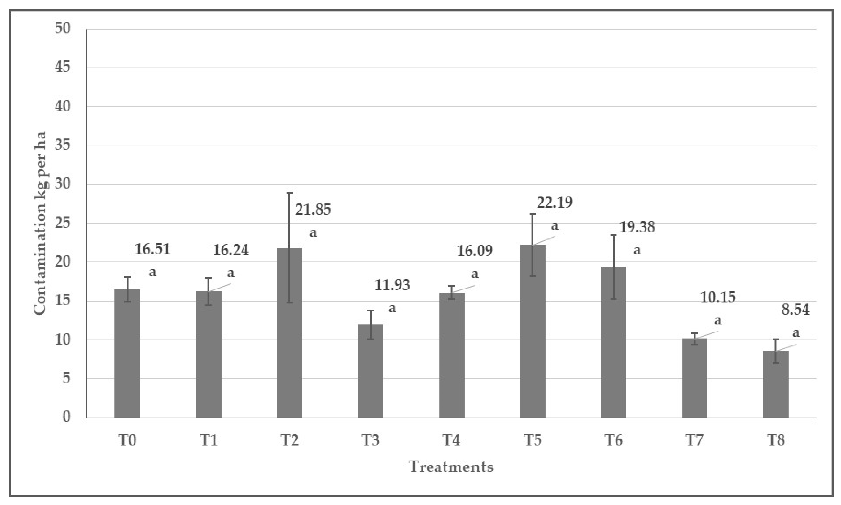 Agronomy 14 00488 g011 Agronomy 14 00488 g011