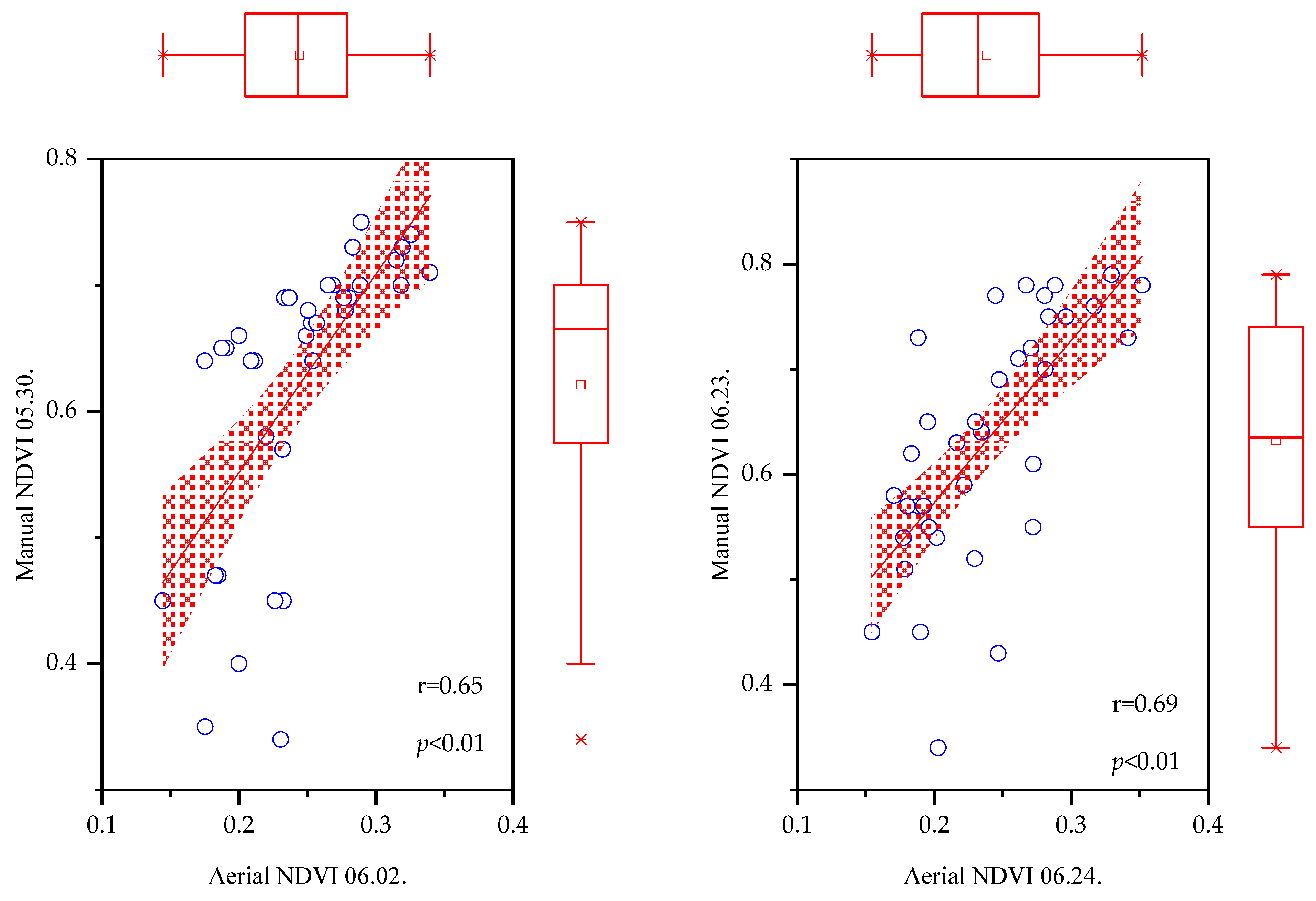 Agronomy 14 00488 g012 Agronomy 14 00488 g012