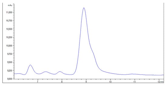 Agronomy 14 00499 g0a1