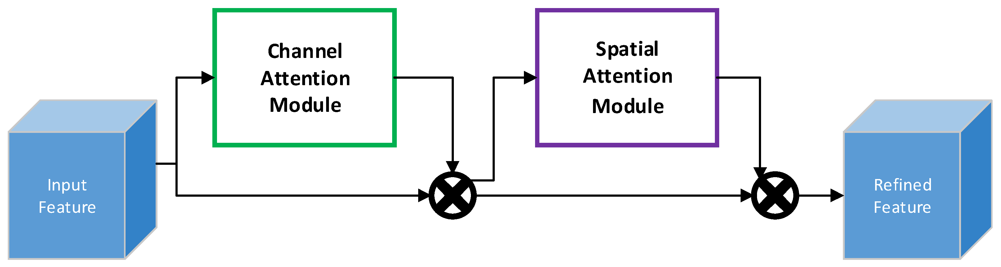 Agronomy 14 00500 g003