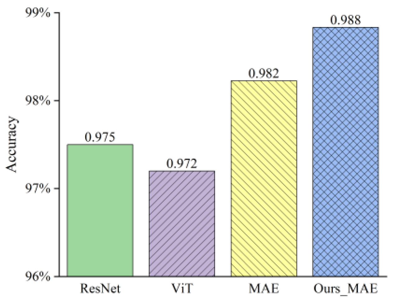 Agronomy 14 00500 g007