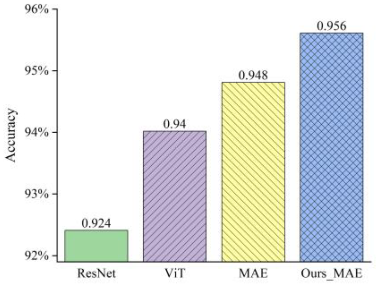 Agronomy 14 00500 g010