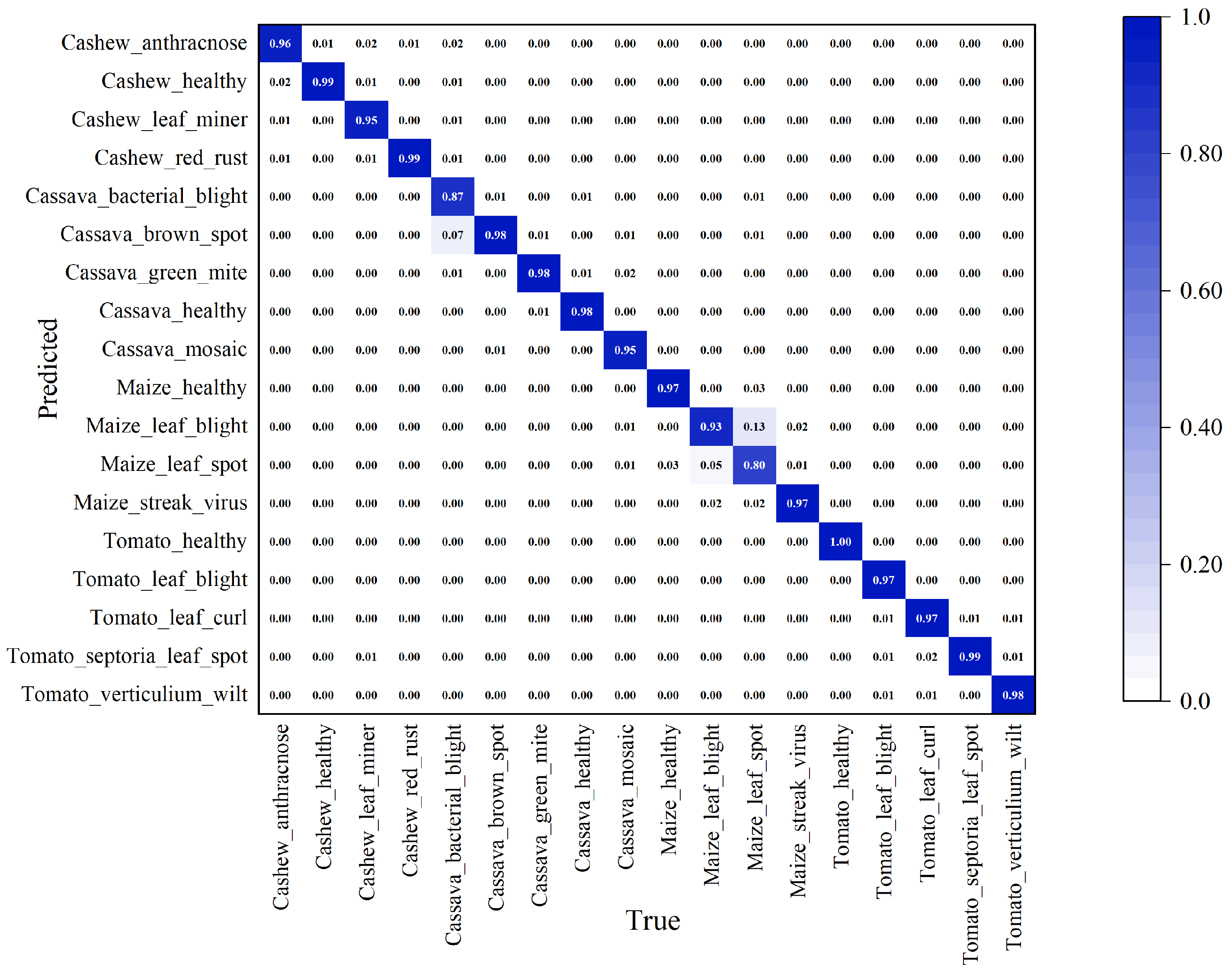 Agronomy 14 00500 g012
