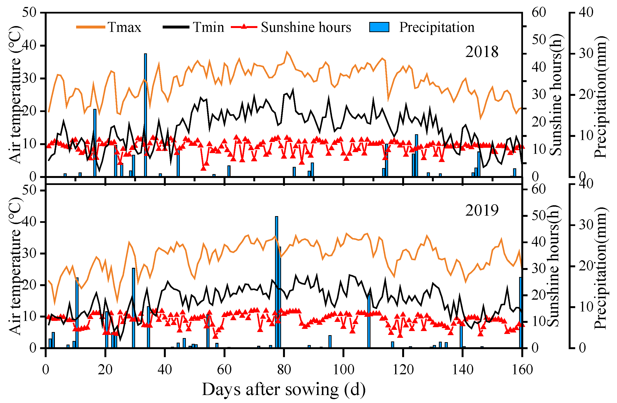 Agronomy 14 00503 g001 Agronomy 14 00503 g001