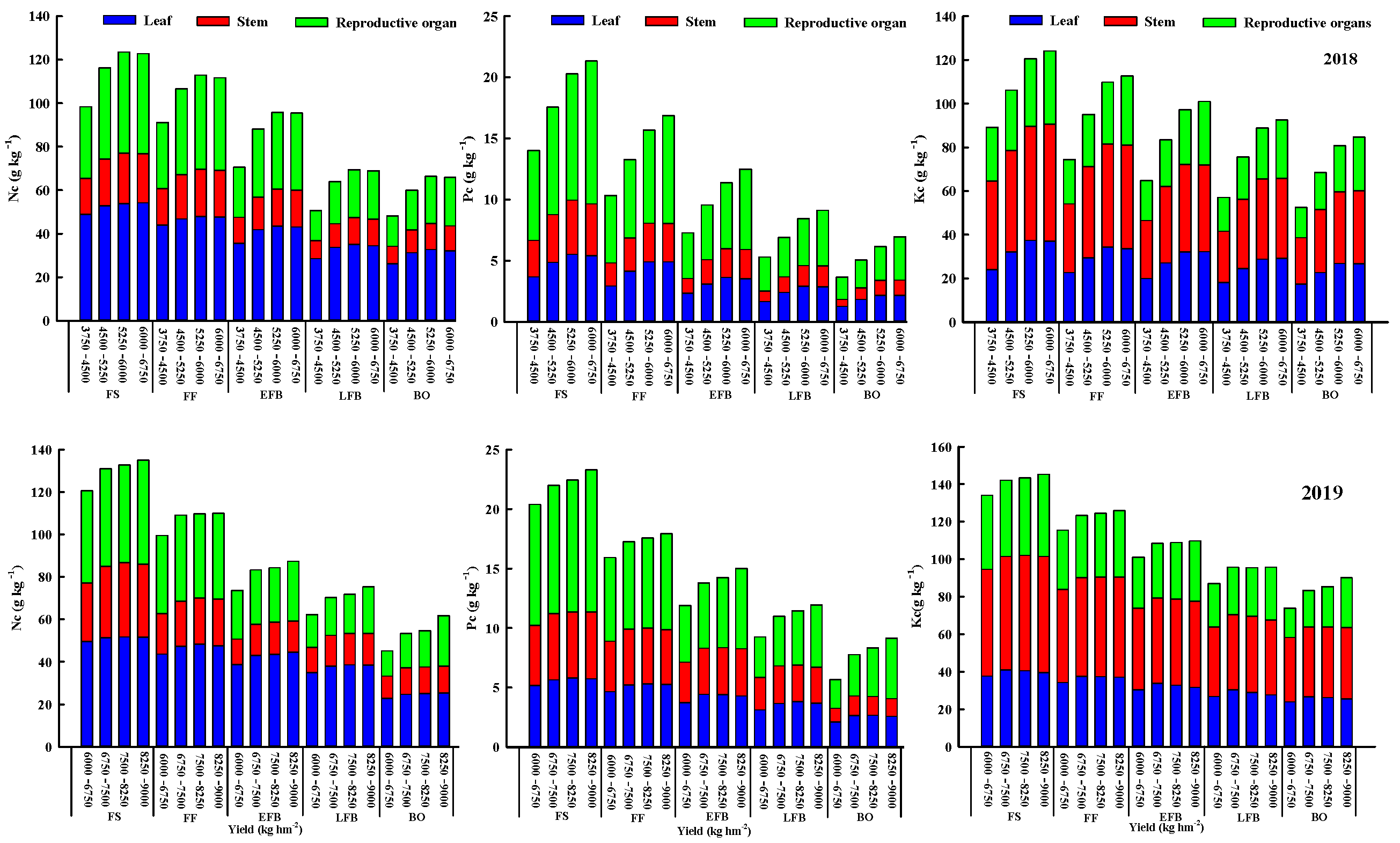 Agronomy 14 00503 g003 Agronomy 14 00503 g003